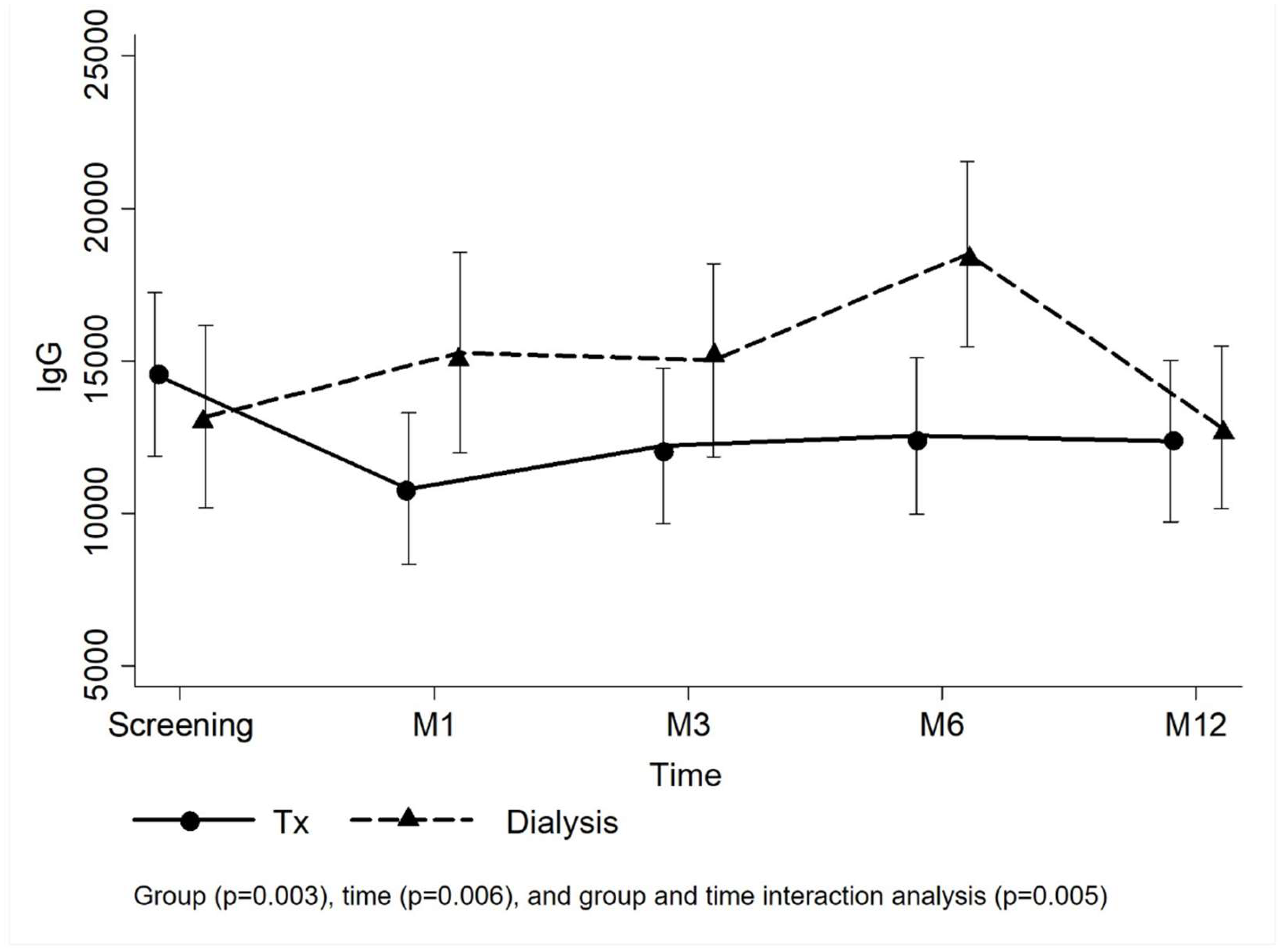Preprints 117696 g002