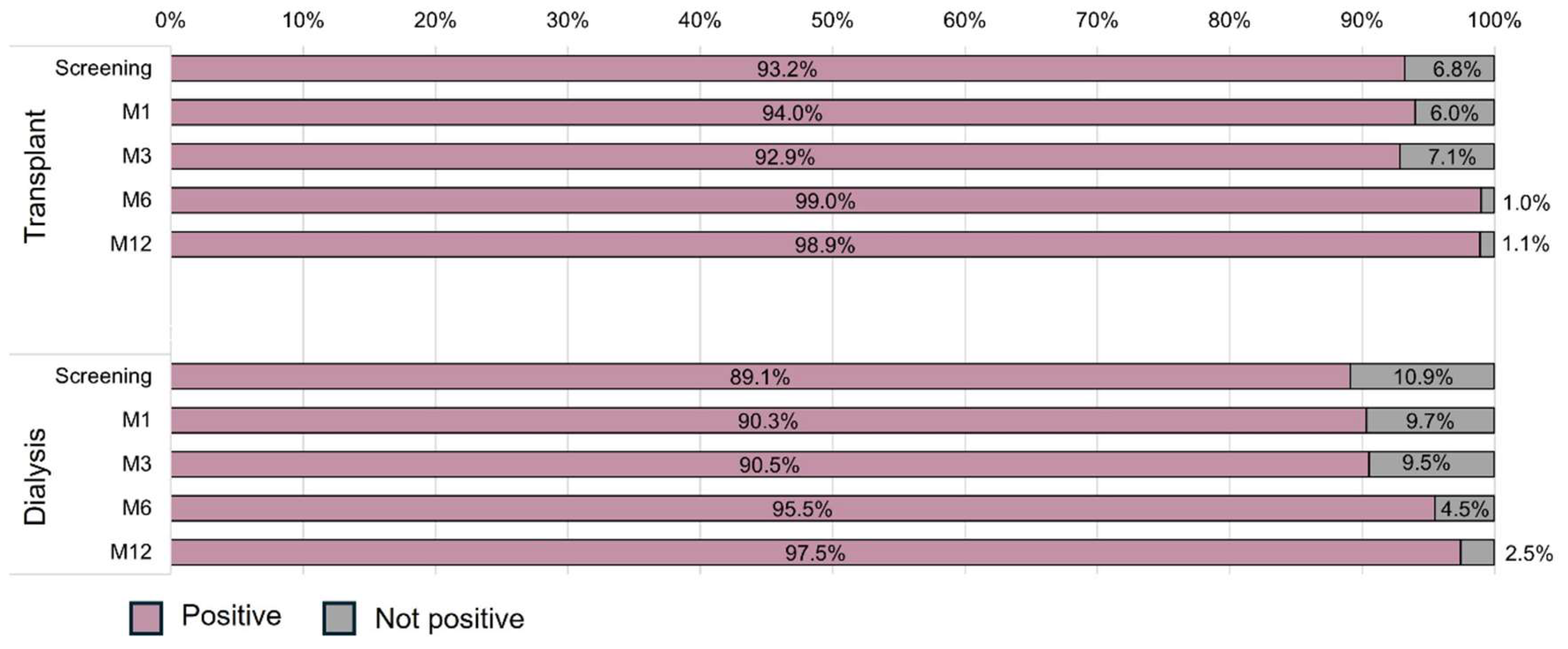 Preprints 117696 g003