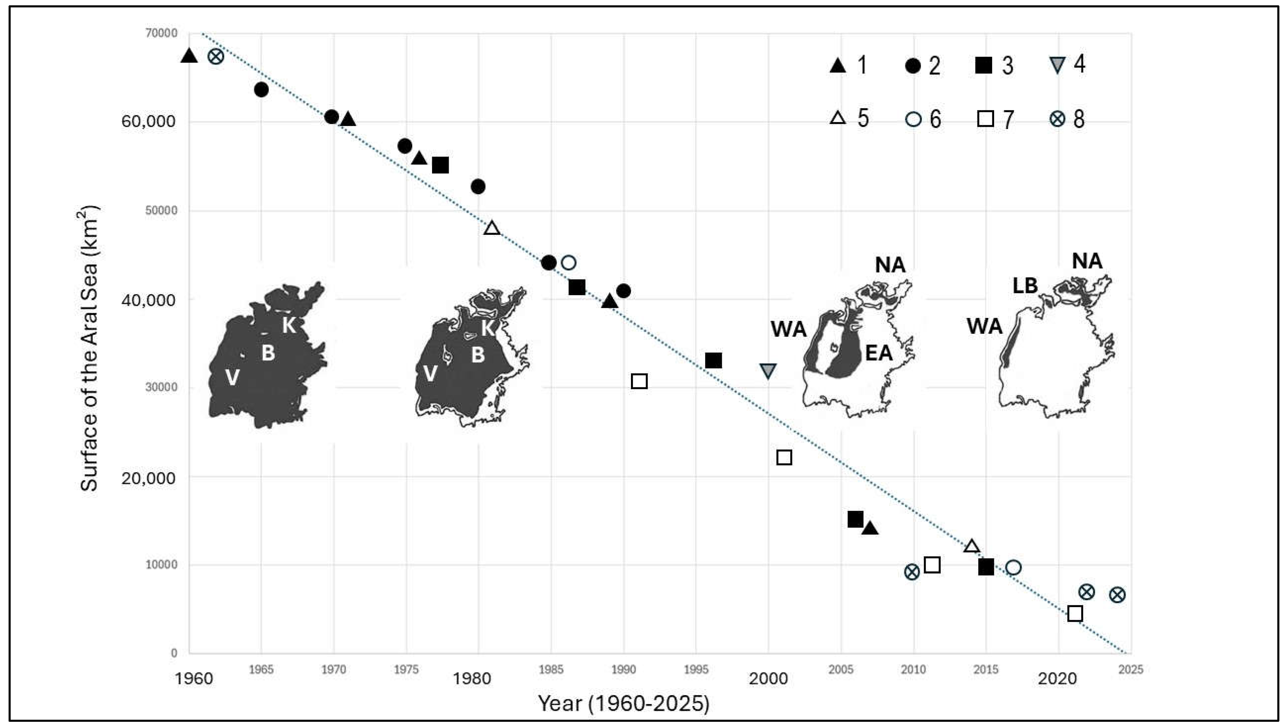 Preprints 152007 g002