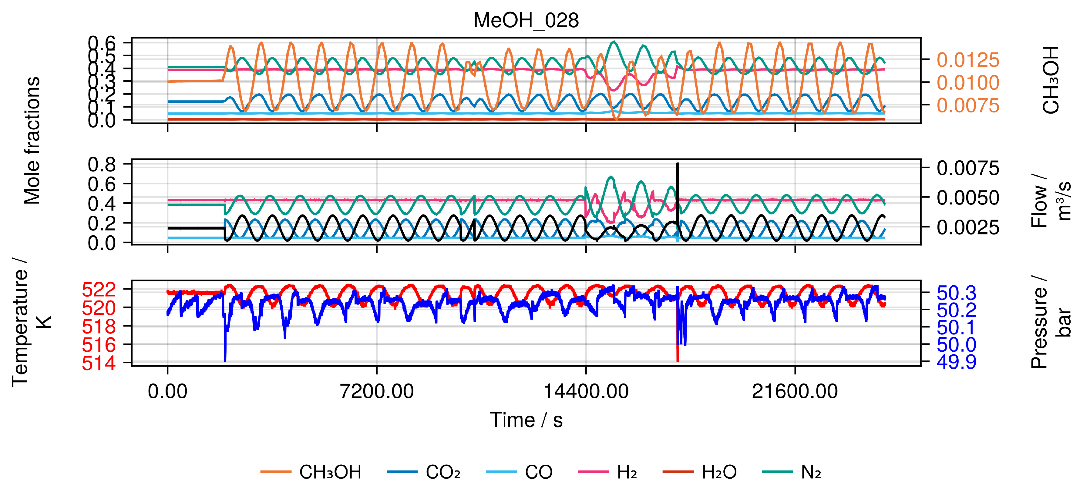 Preprints 154683 g003