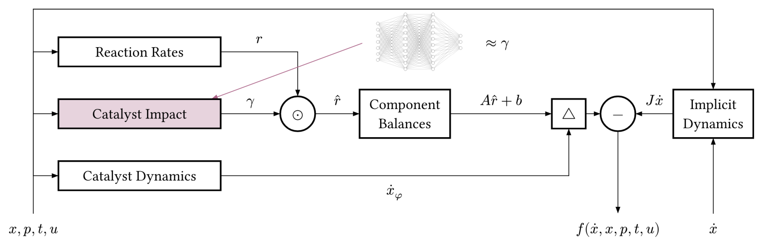 Preprints 154683 g004