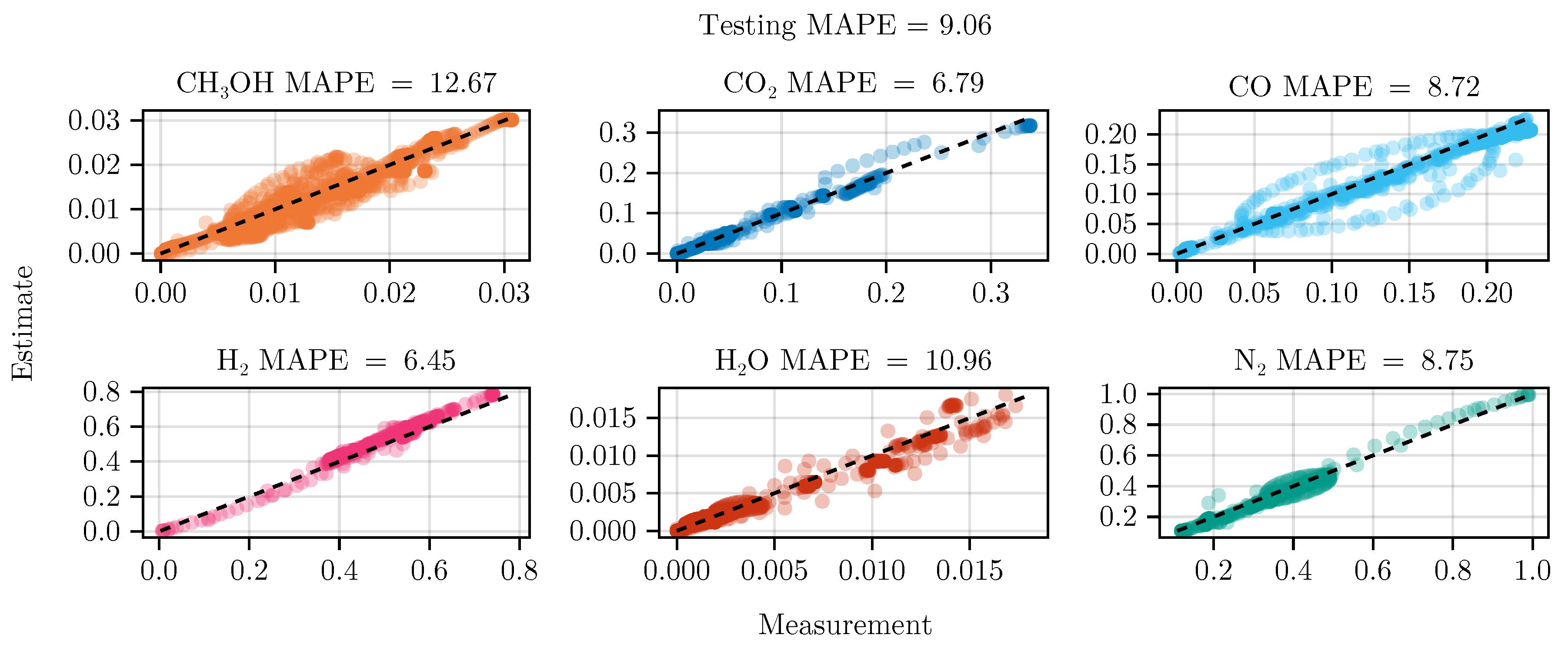 Preprints 154683 g005