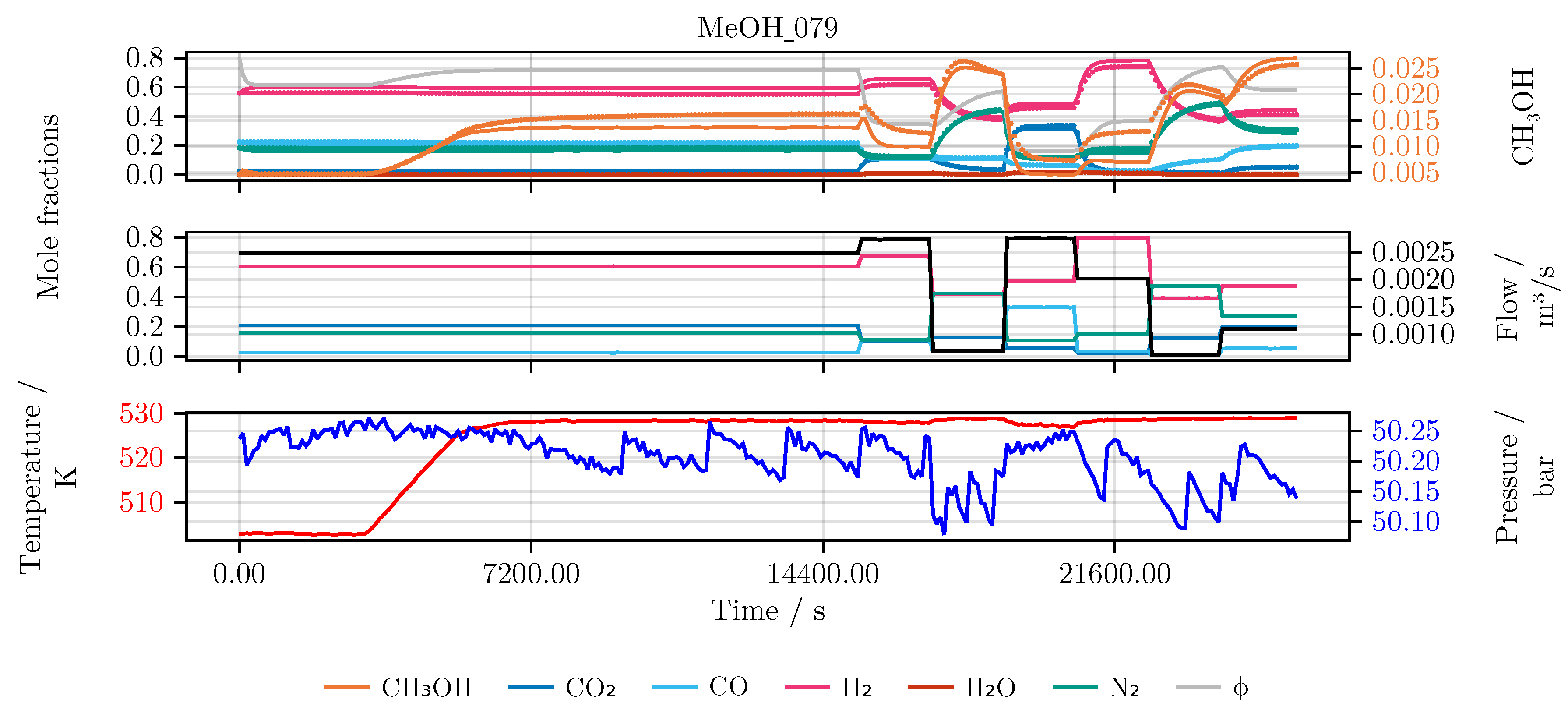Preprints 154683 g006