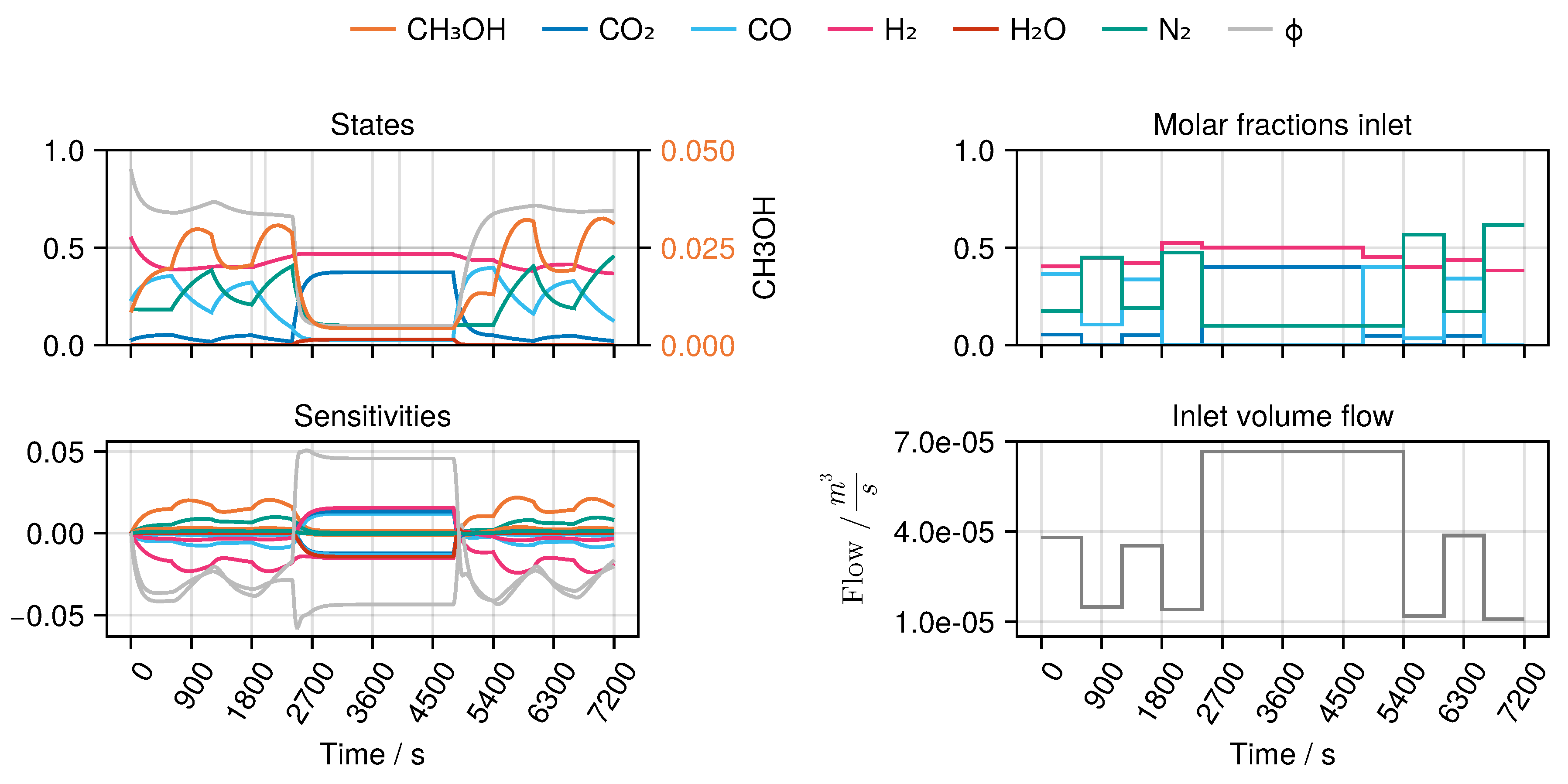 Preprints 154683 g007