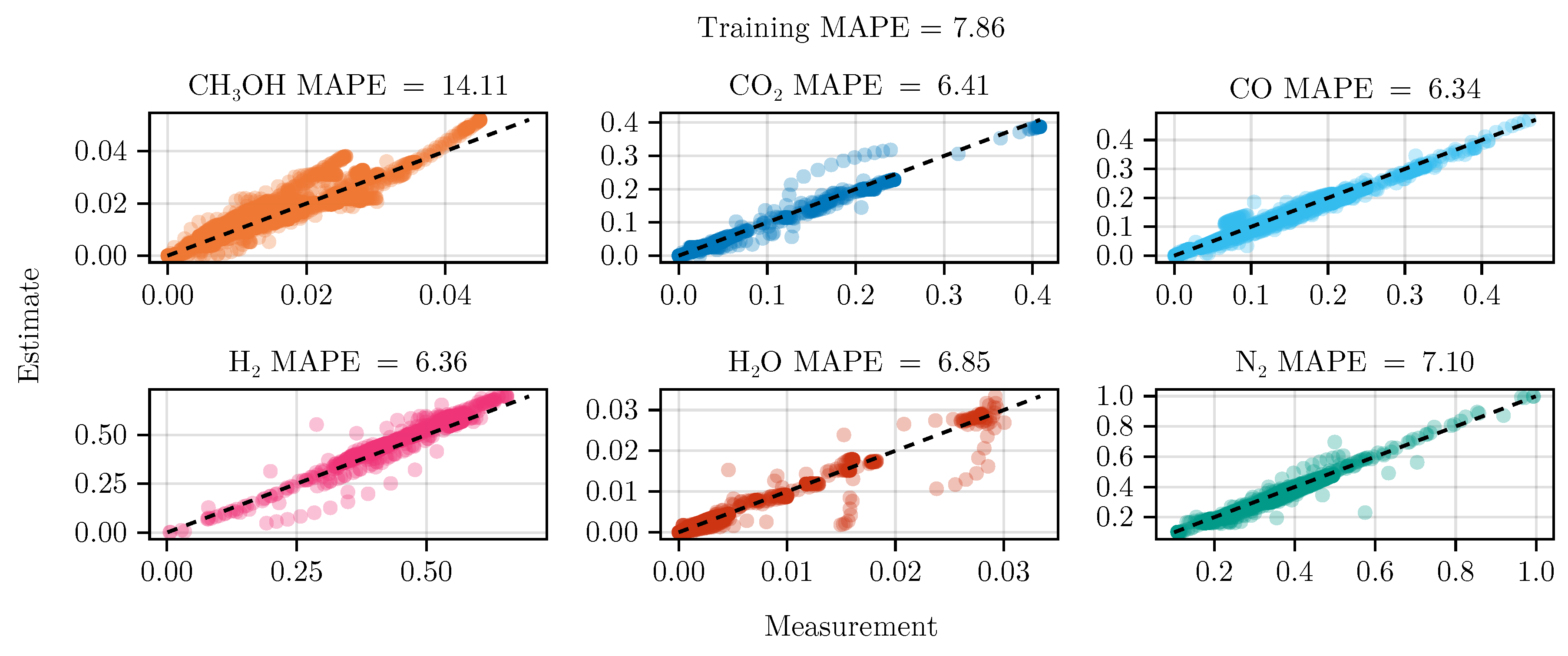 Preprints 154683 g008