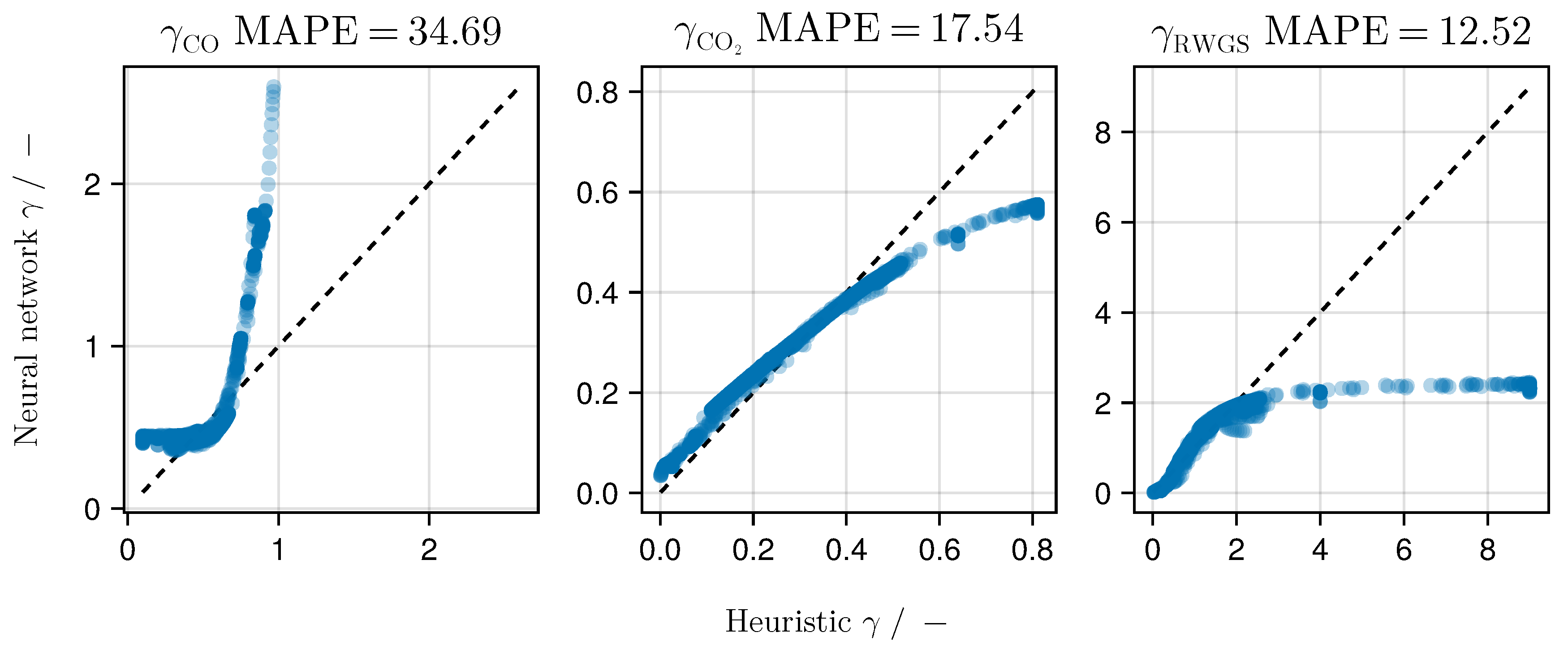Preprints 154683 g009
