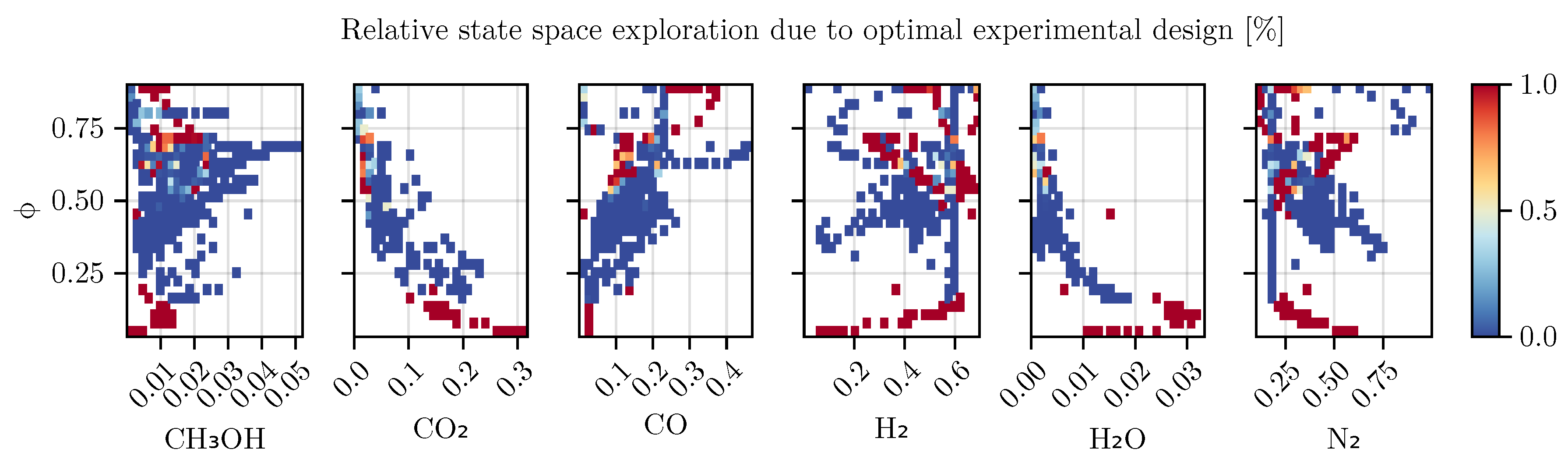 Preprints 154683 g010