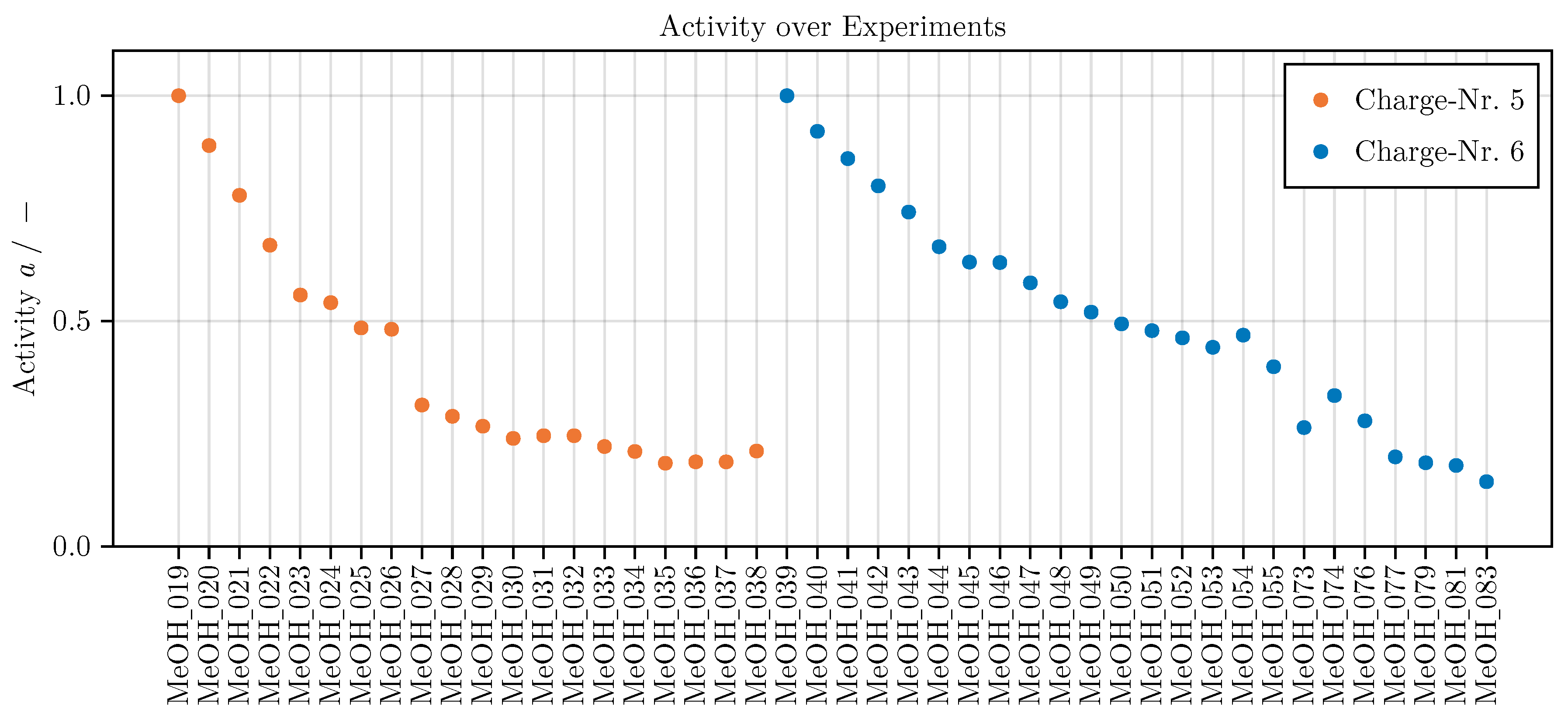 Preprints 154683 g0a1
