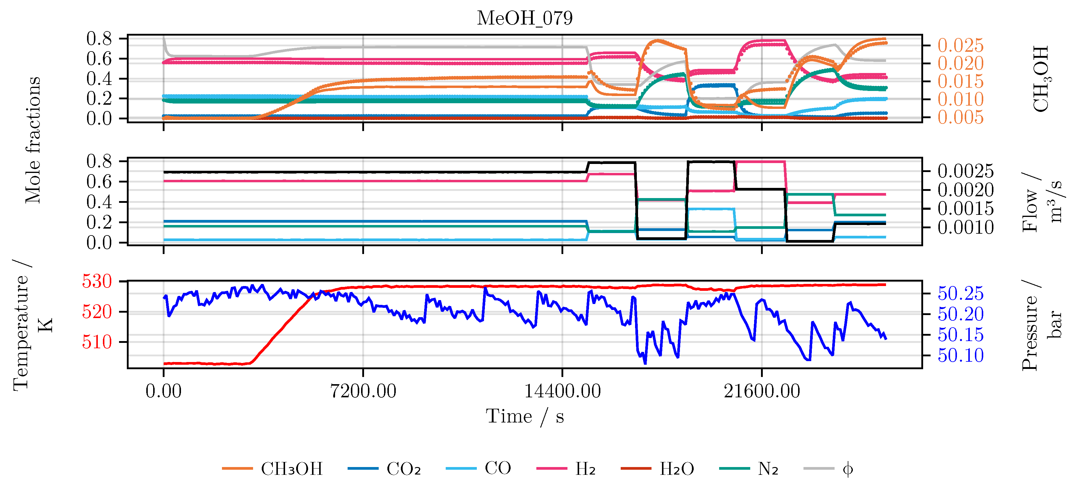 Preprints 154683 g0a10