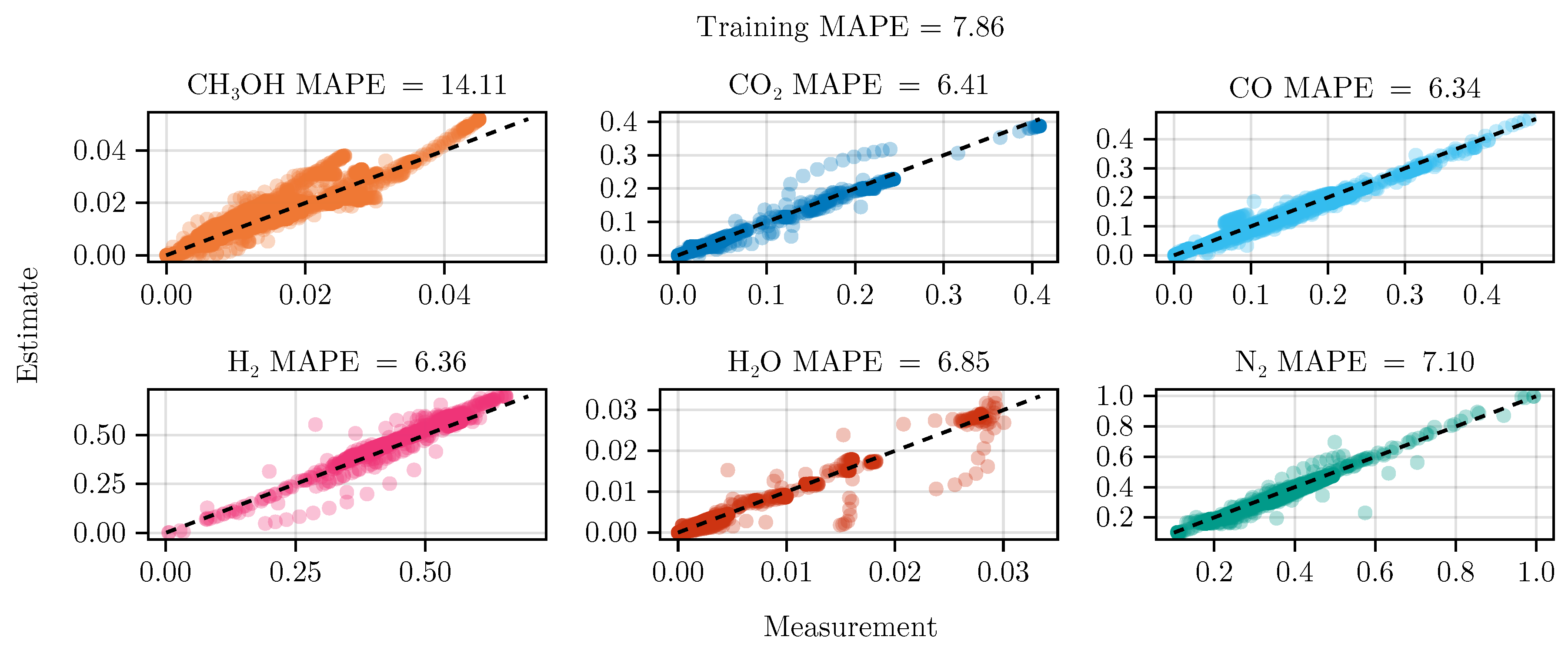 Preprints 154683 g0a11