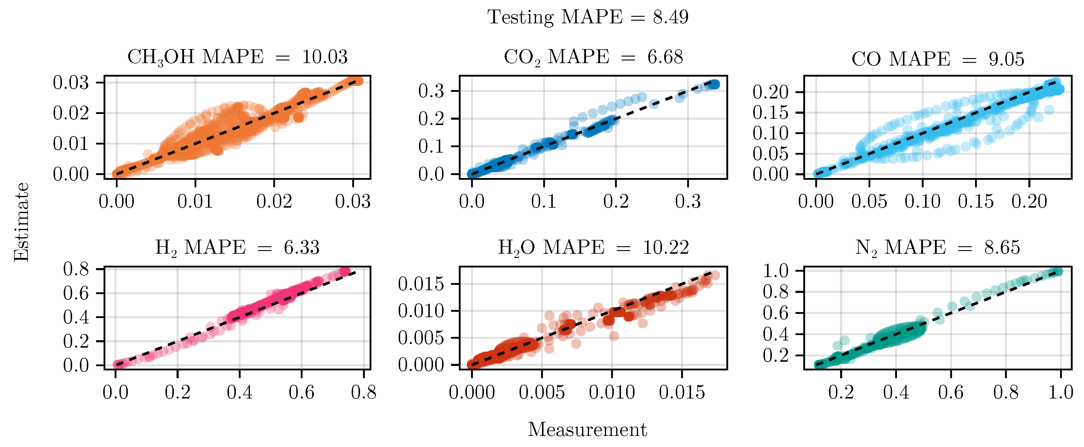Preprints 154683 g0a12