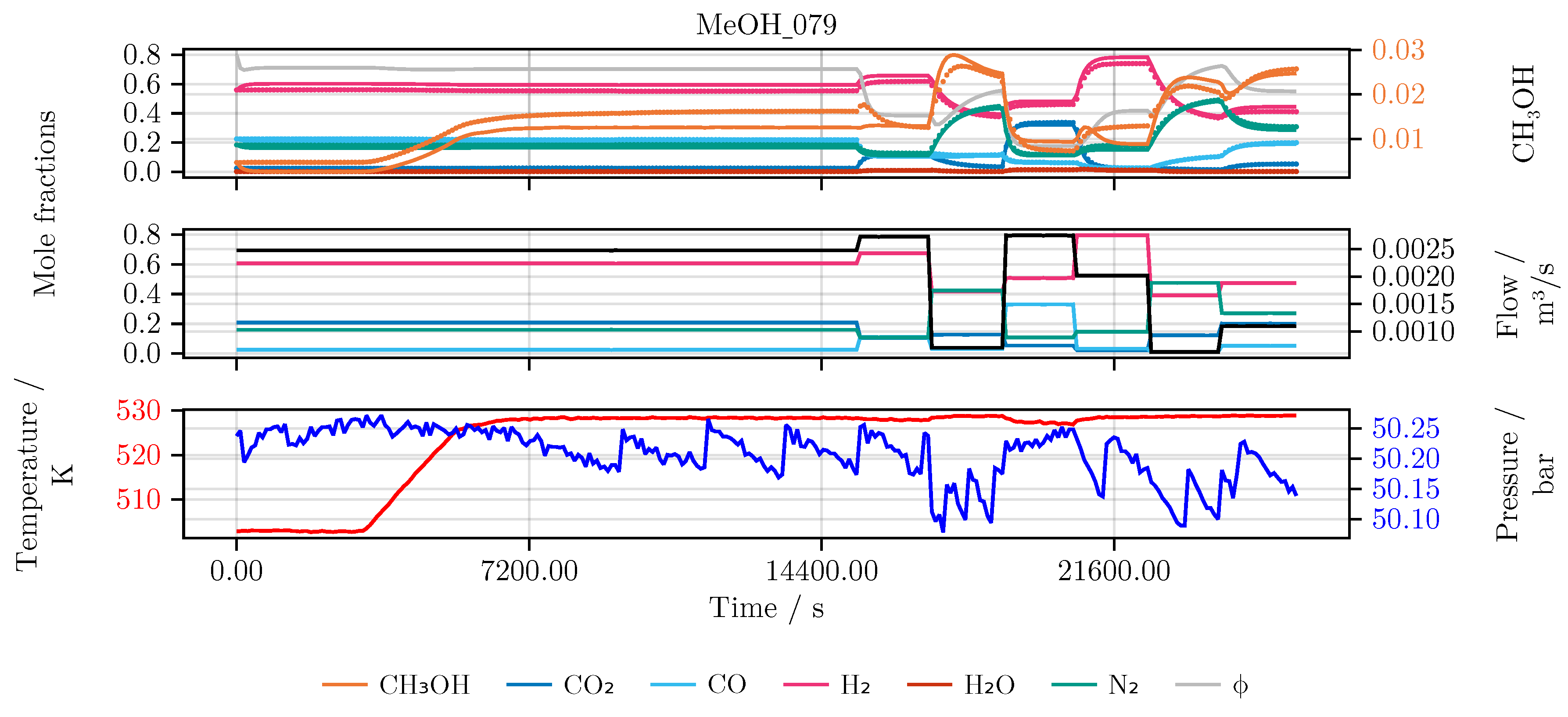 Preprints 154683 g0a13