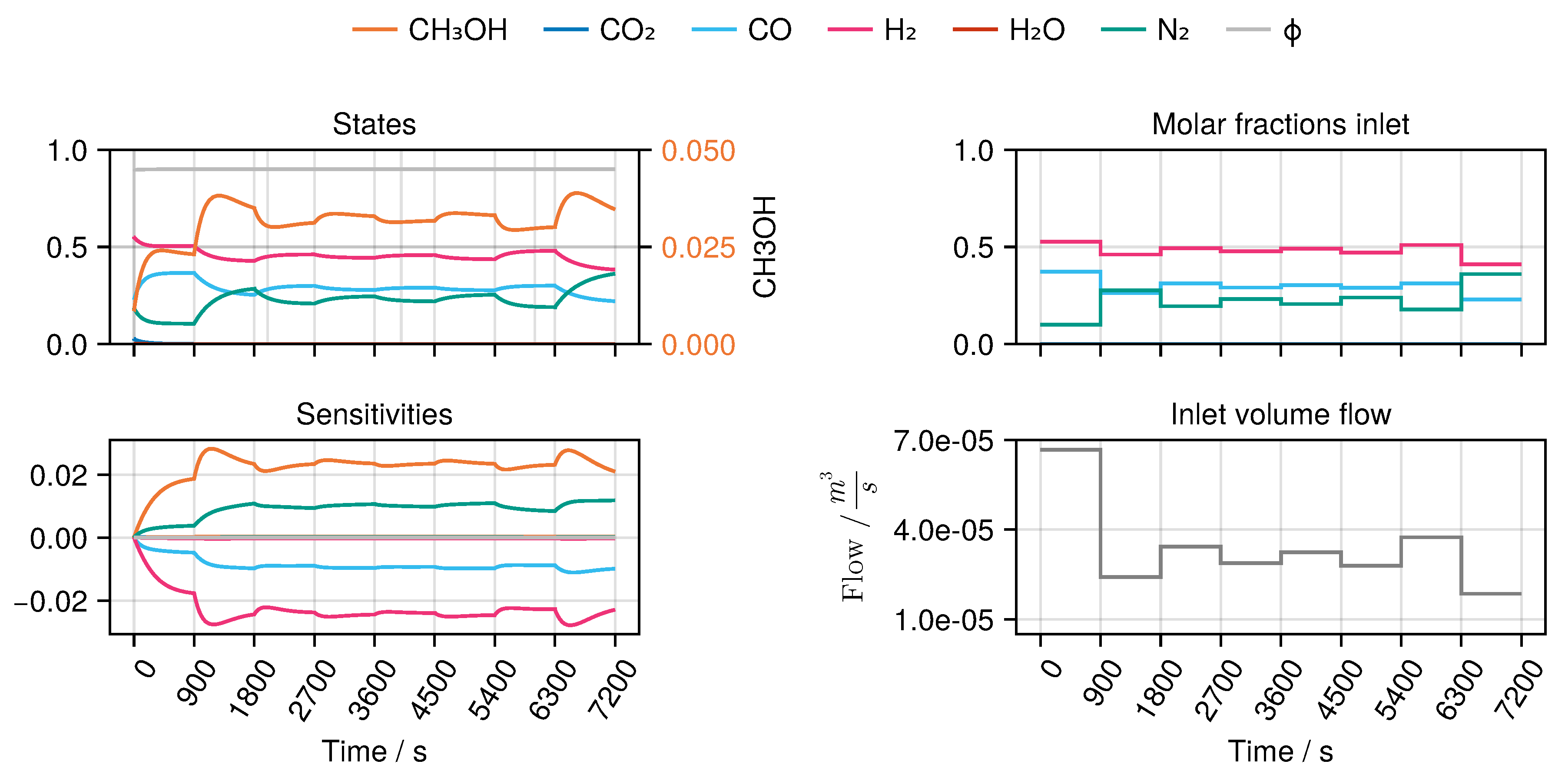Preprints 154683 g0a16