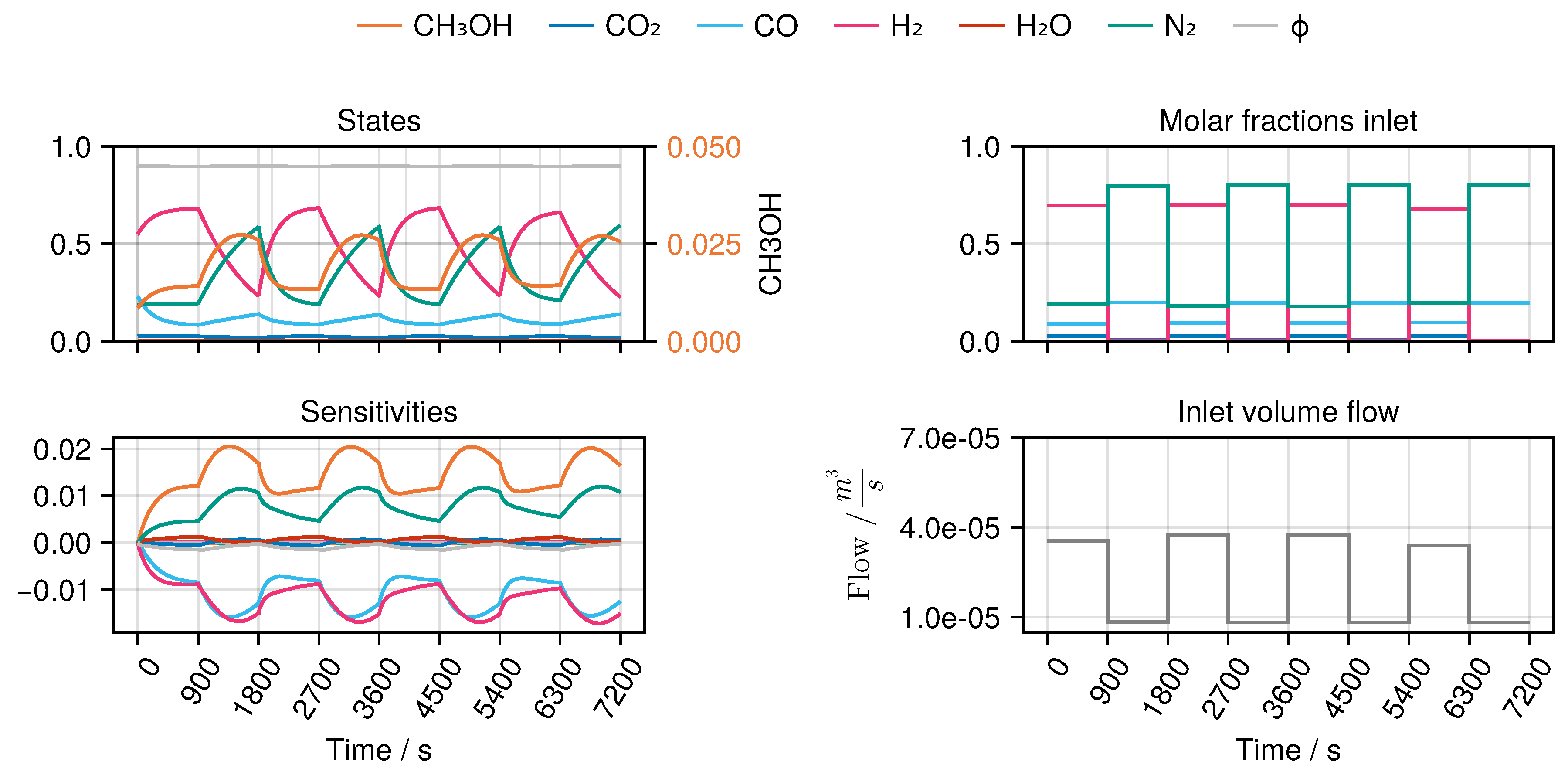 Preprints 154683 g0a17
