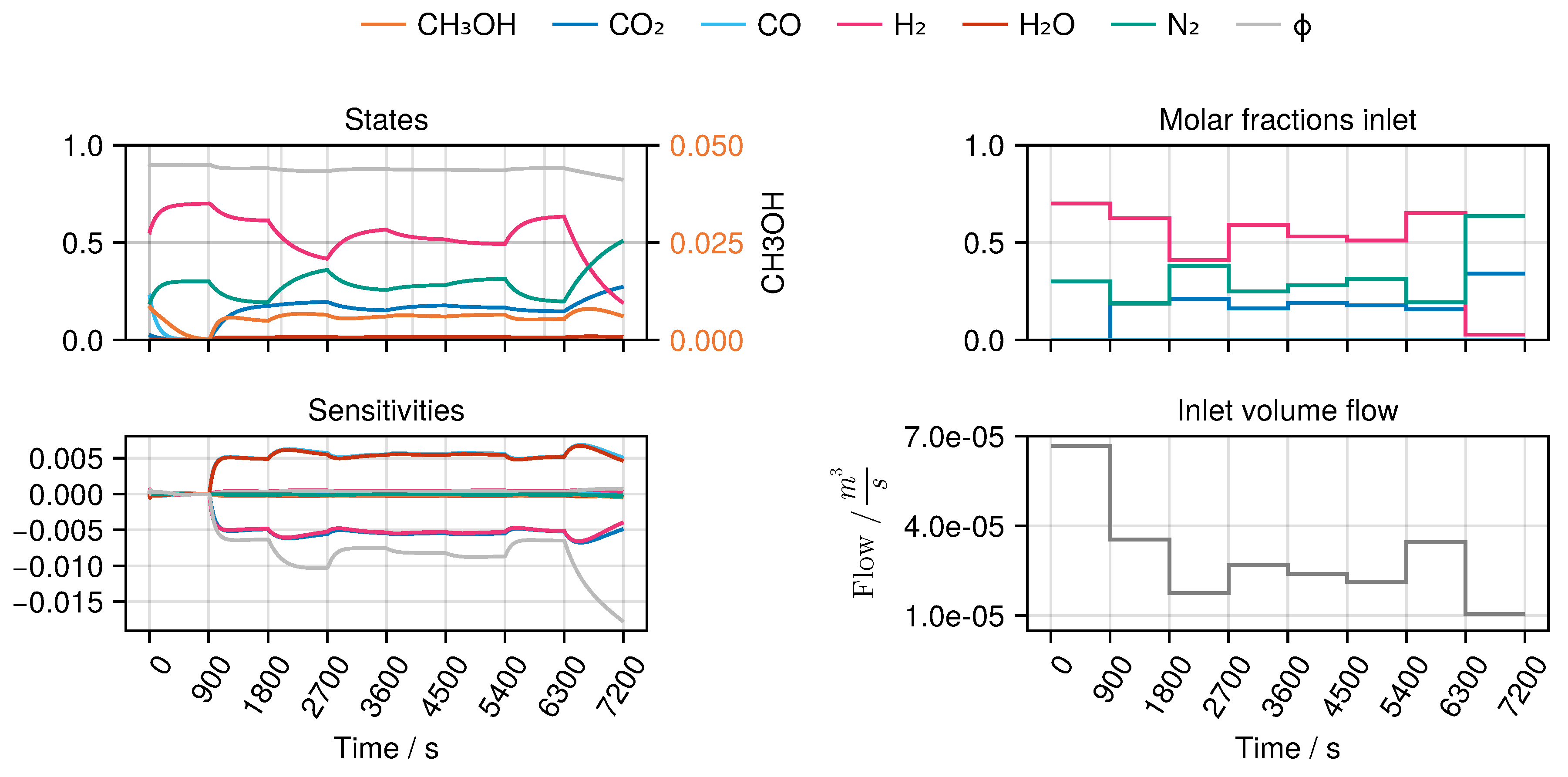 Preprints 154683 g0a18