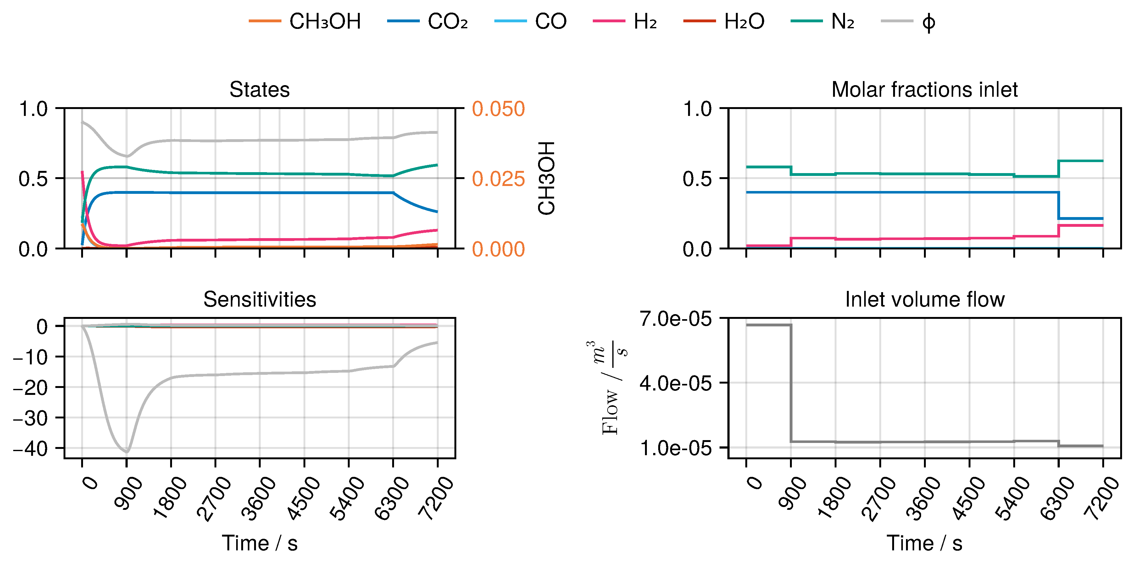Preprints 154683 g0a19