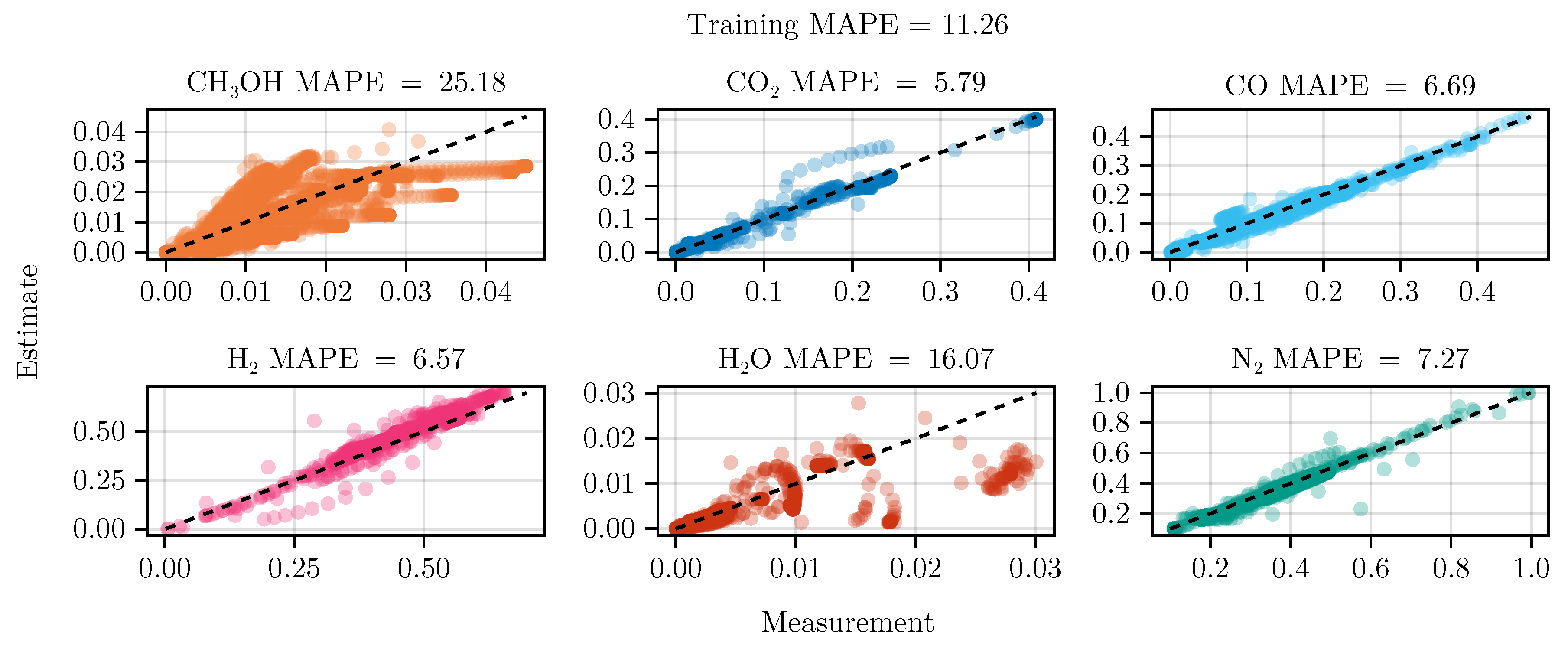 Preprints 154683 g0a2