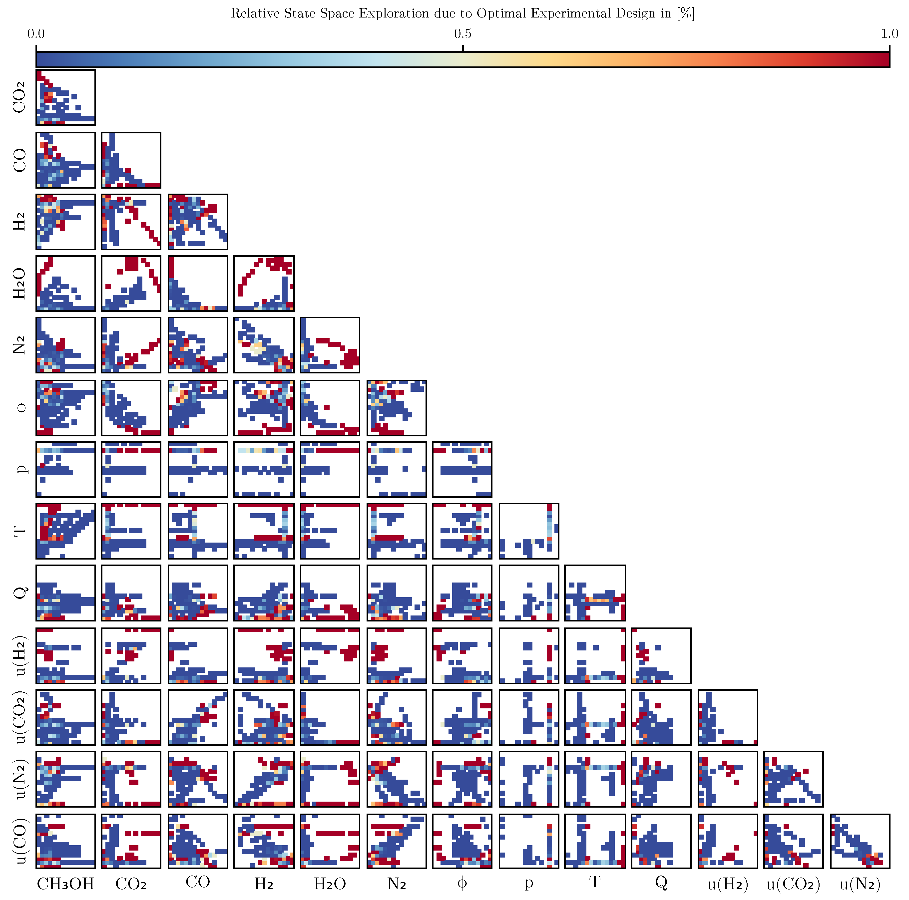 Preprints 154683 g0a20