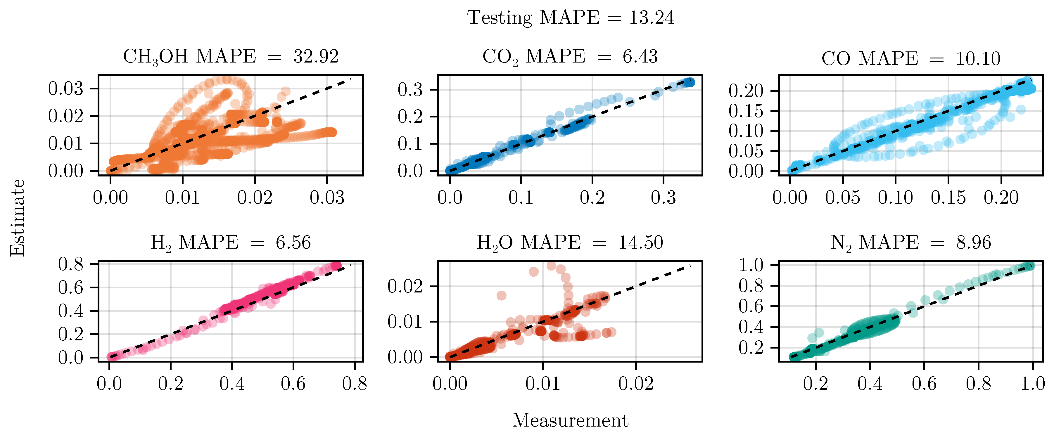 Preprints 154683 g0a3