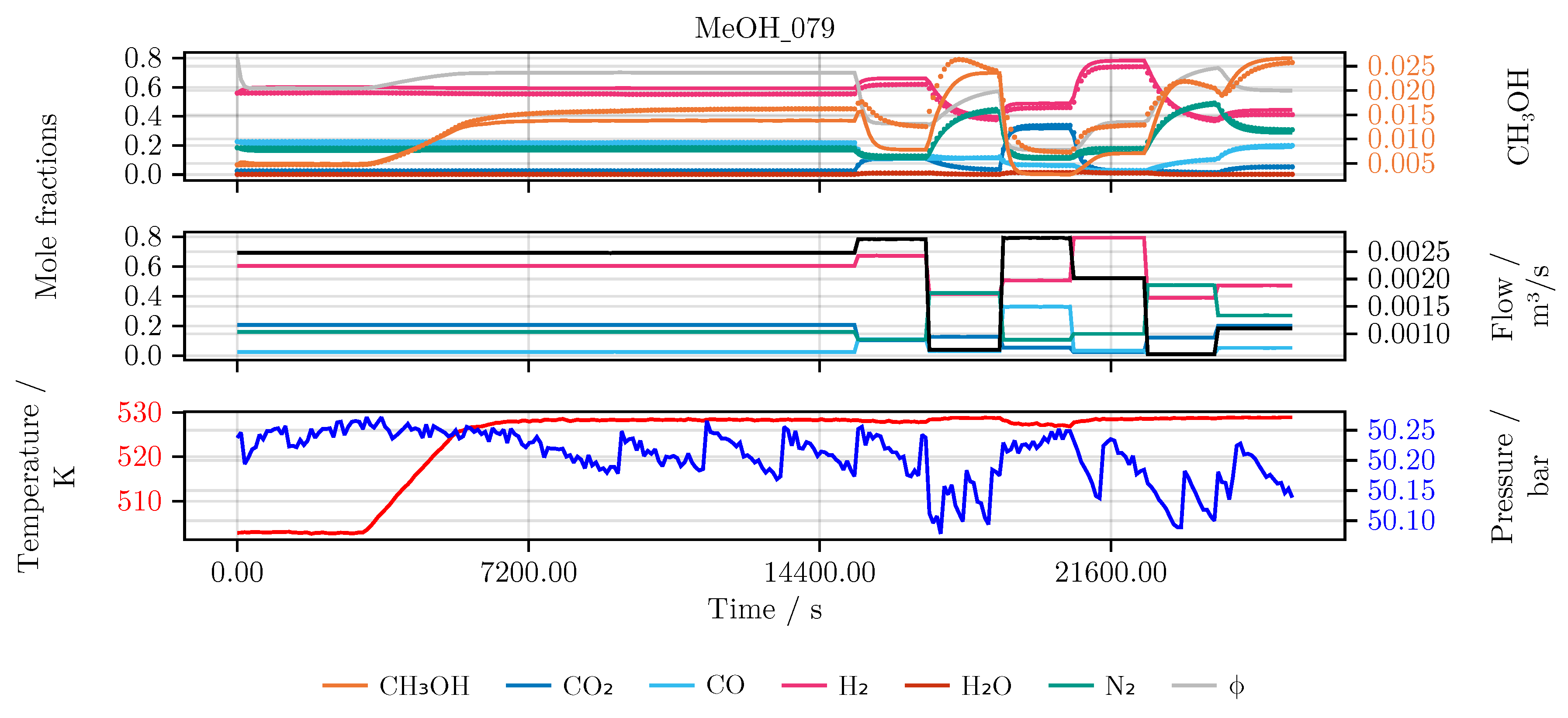 Preprints 154683 g0a7