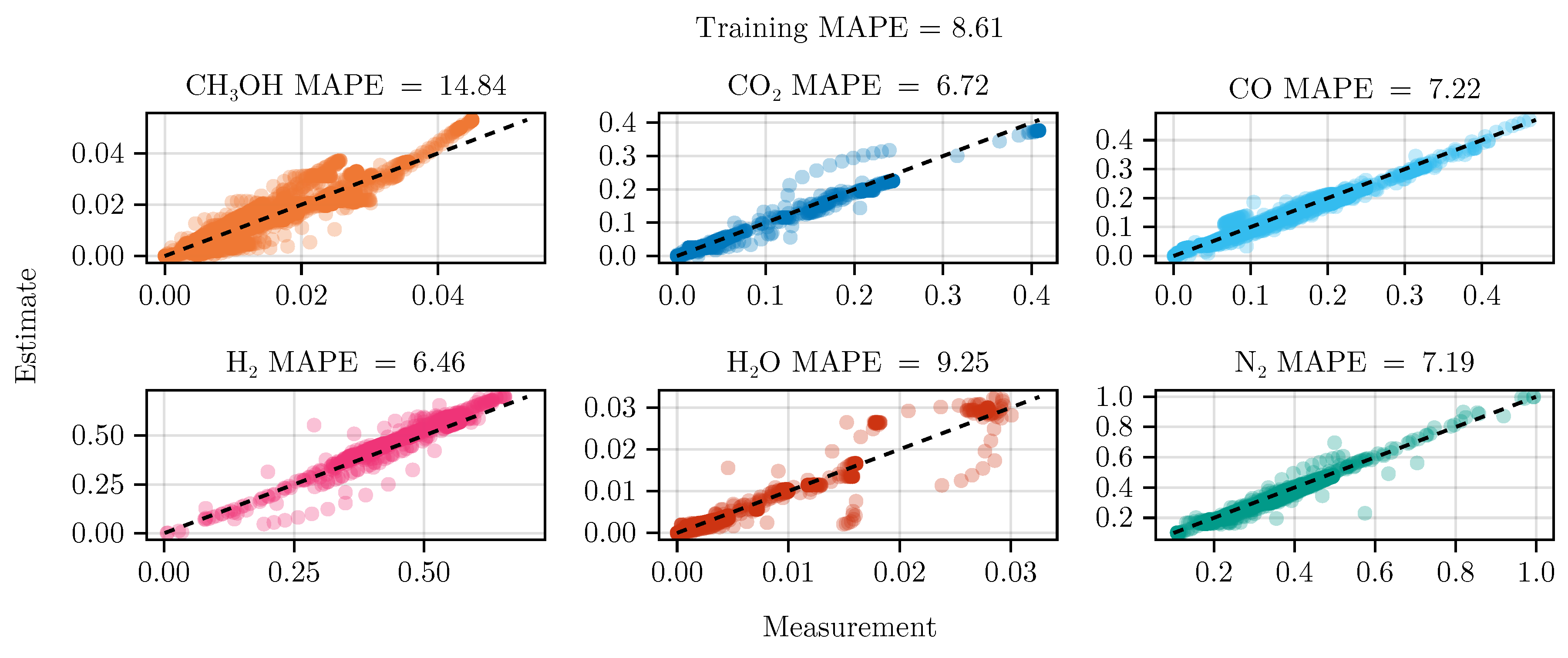Preprints 154683 g0a8