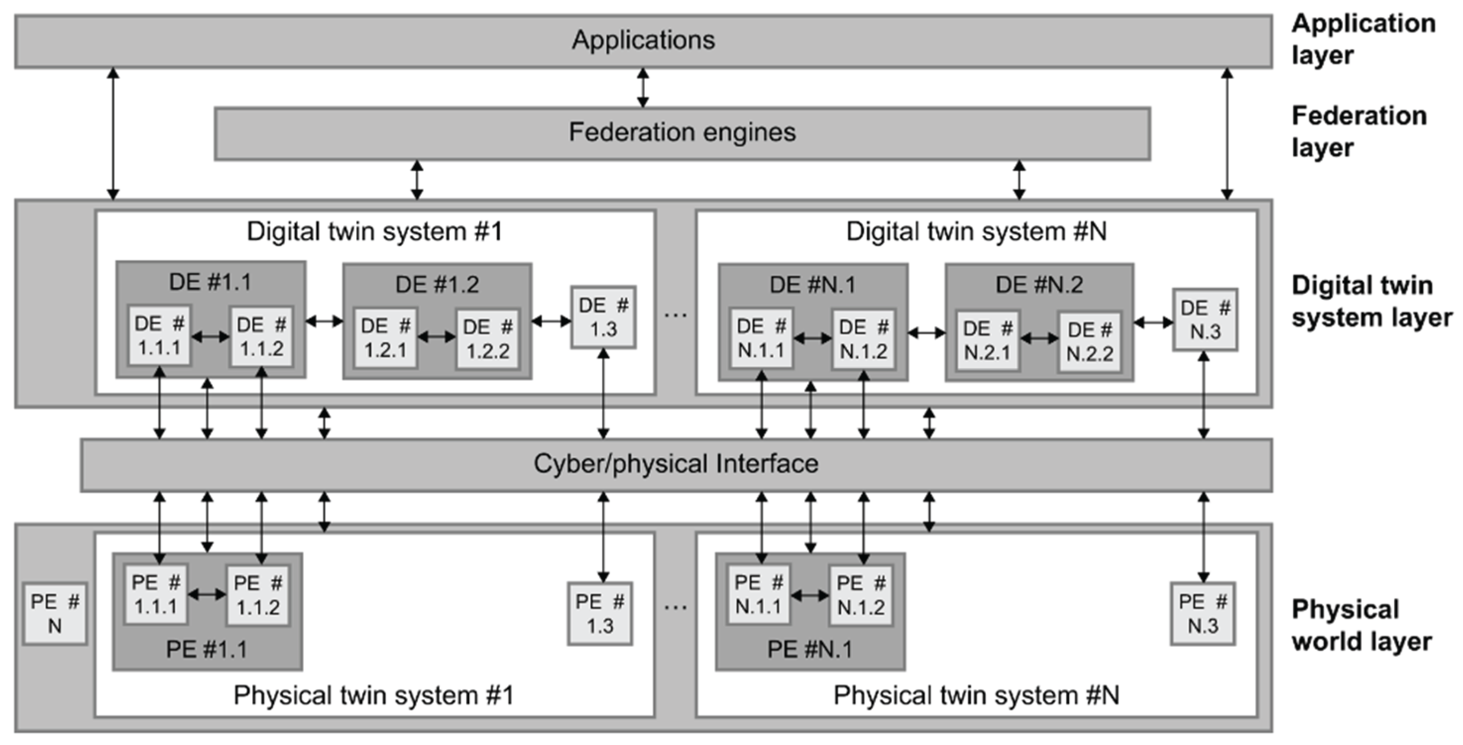 Preprints 195463 g001