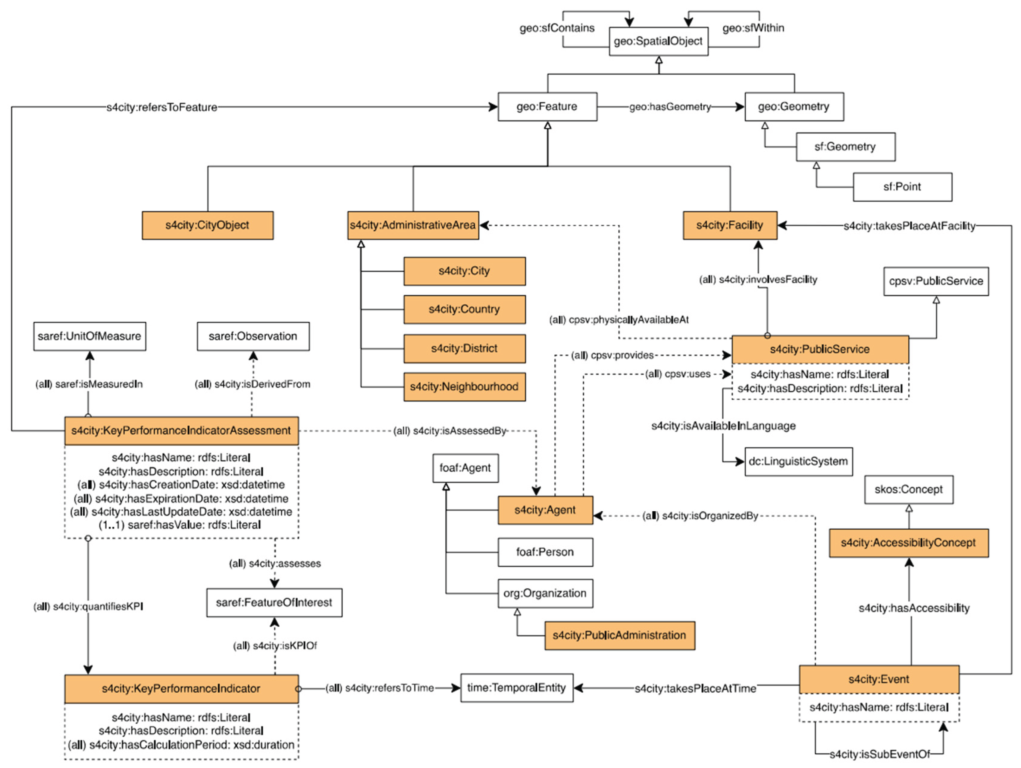 Preprints 195463 g003