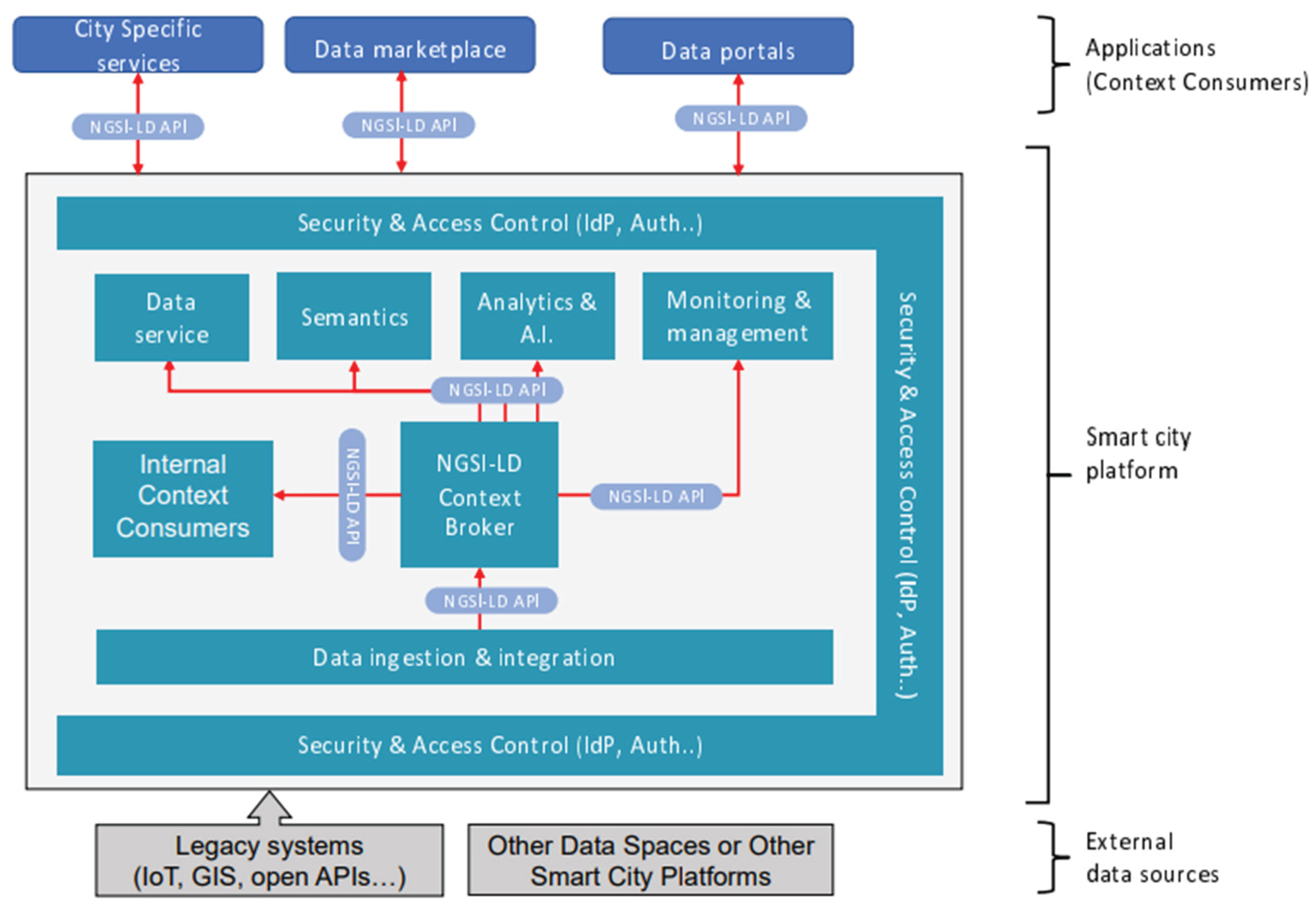 Preprints 195463 g004