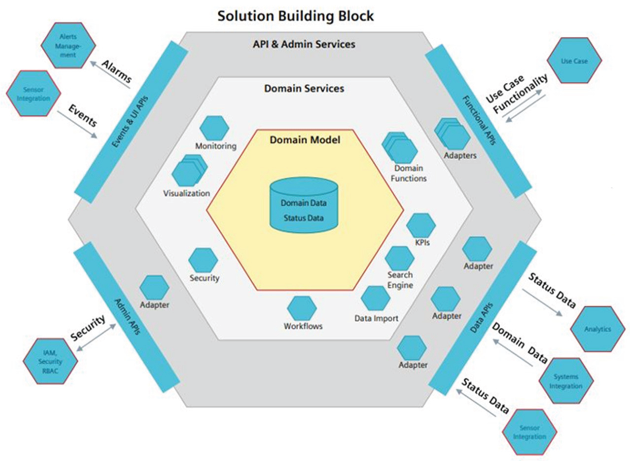 Preprints 195463 g005
