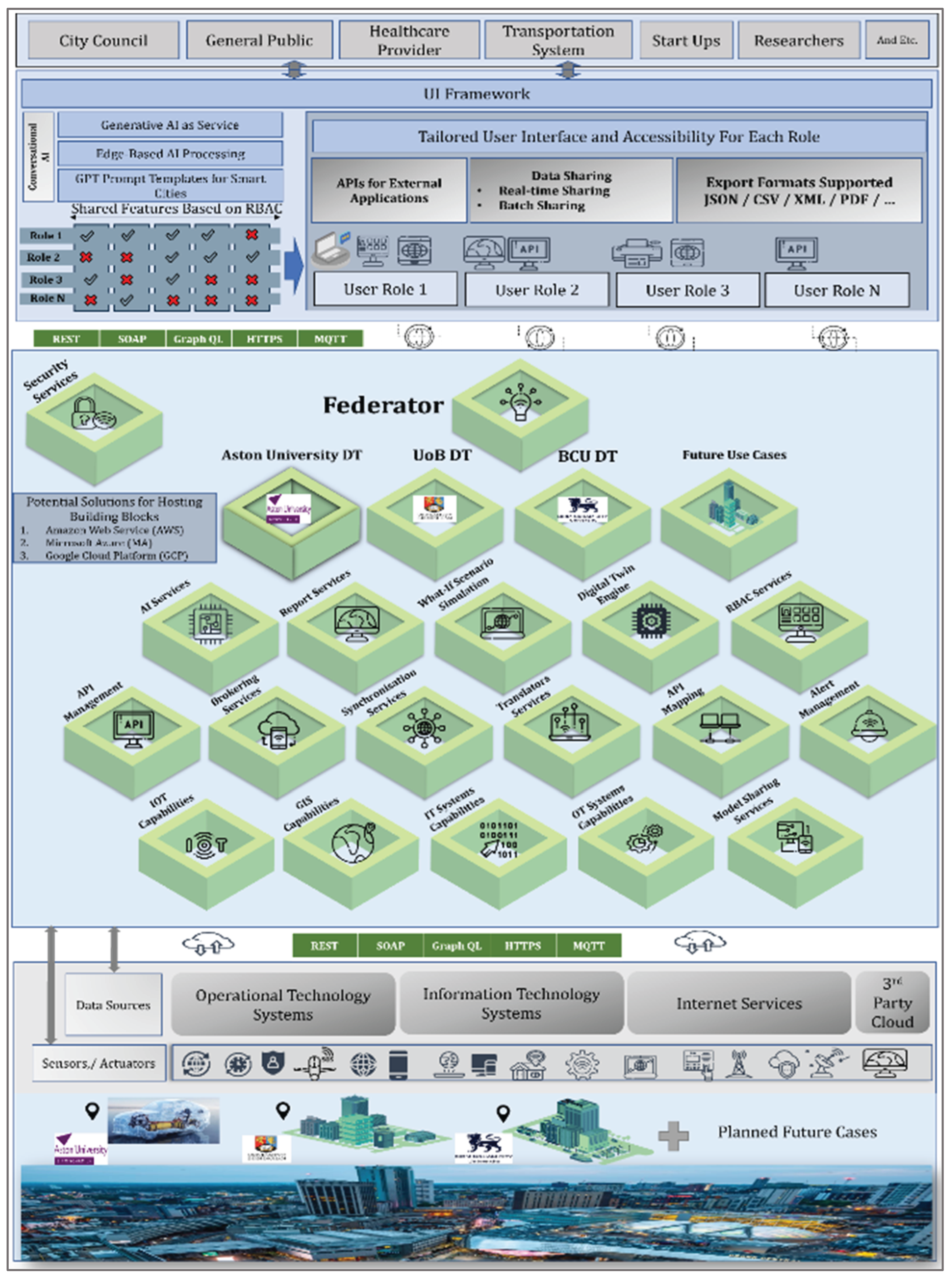 Preprints 195463 g007