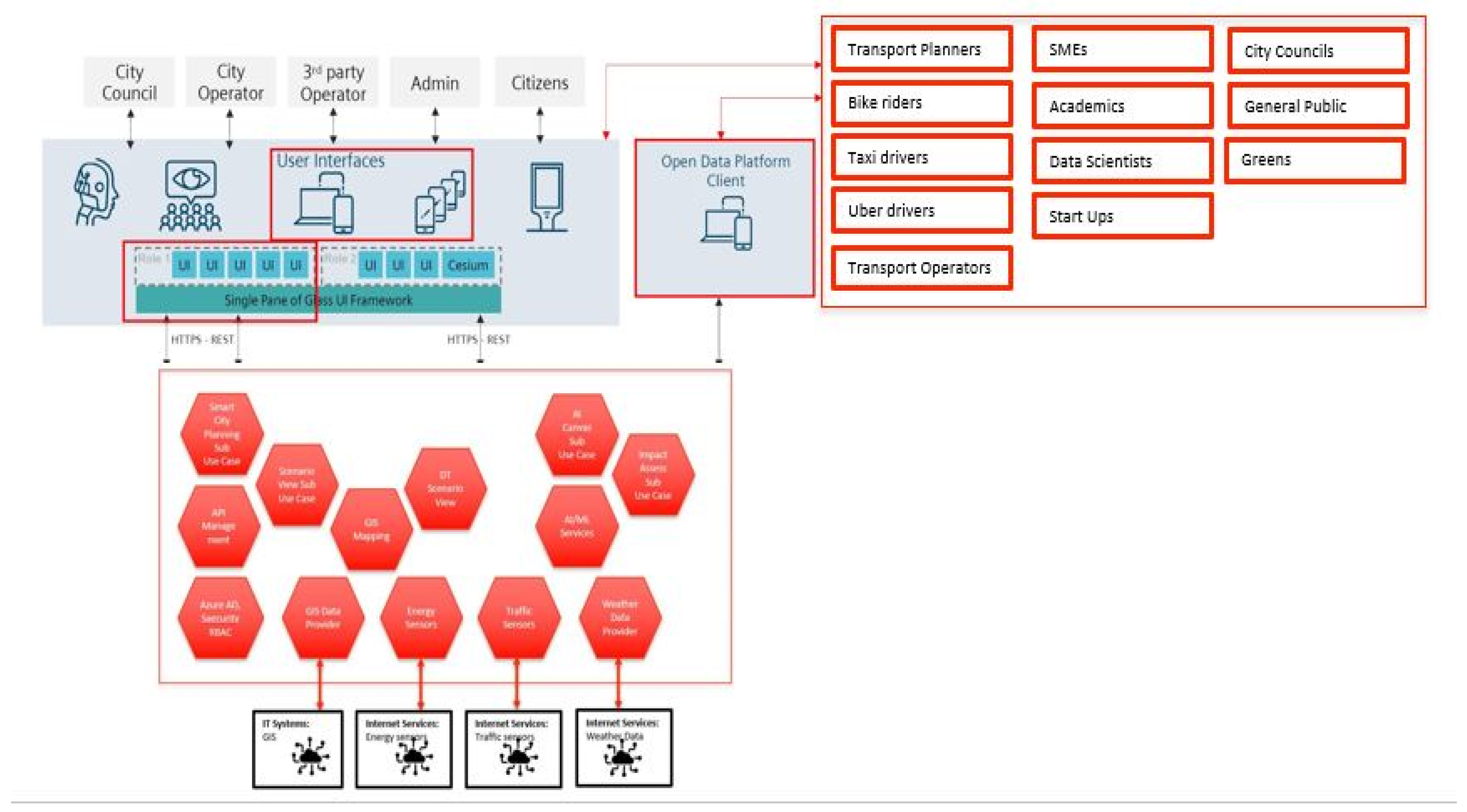 Preprints 195463 g008