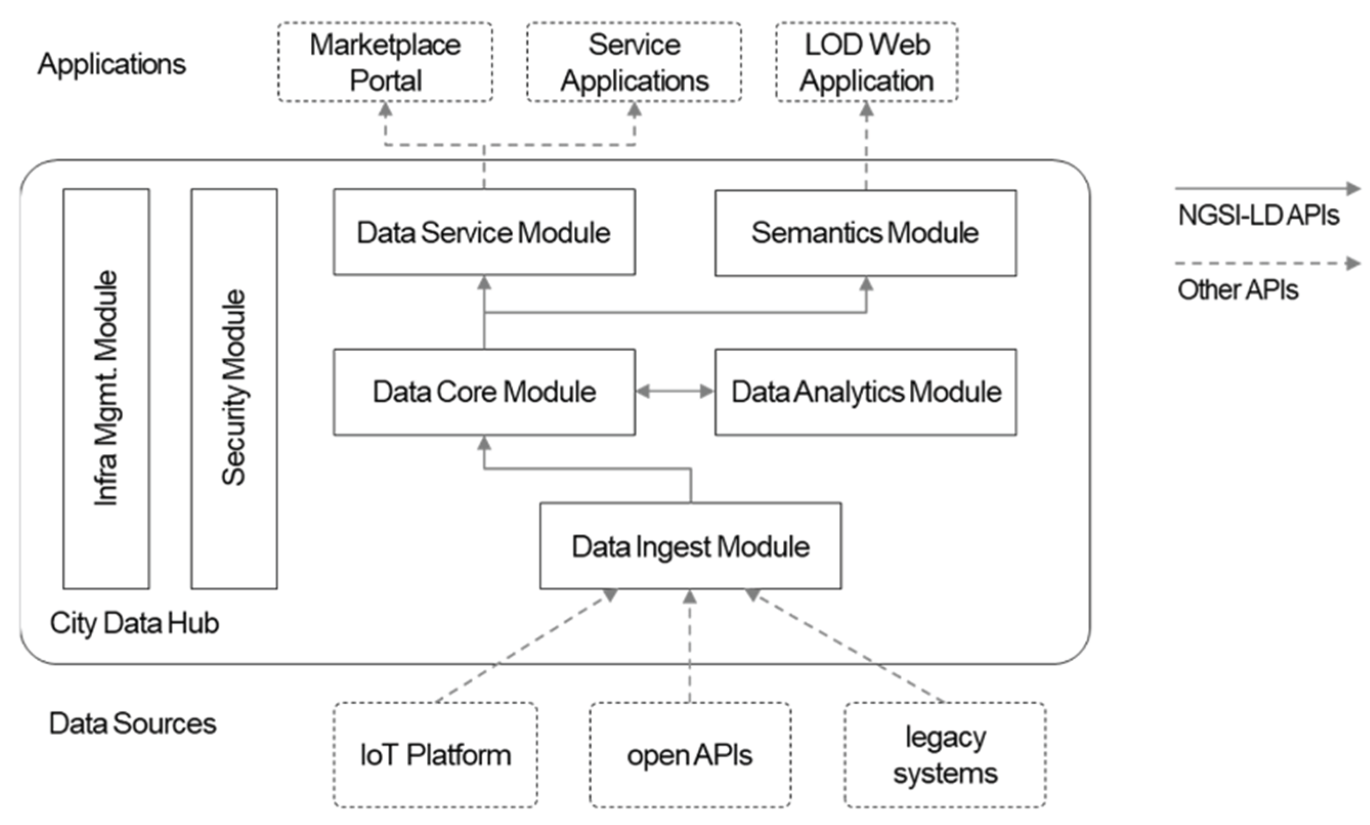 Preprints 195463 g009