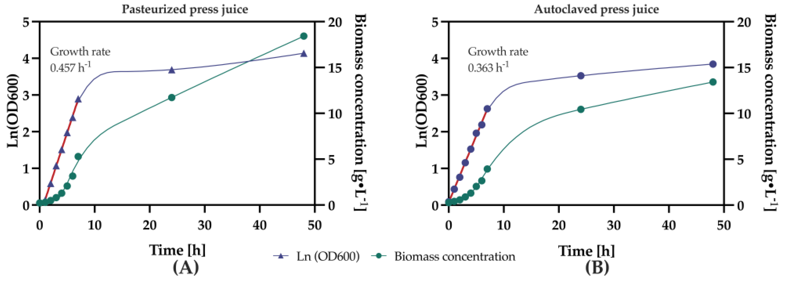 Preprints 154685 g001