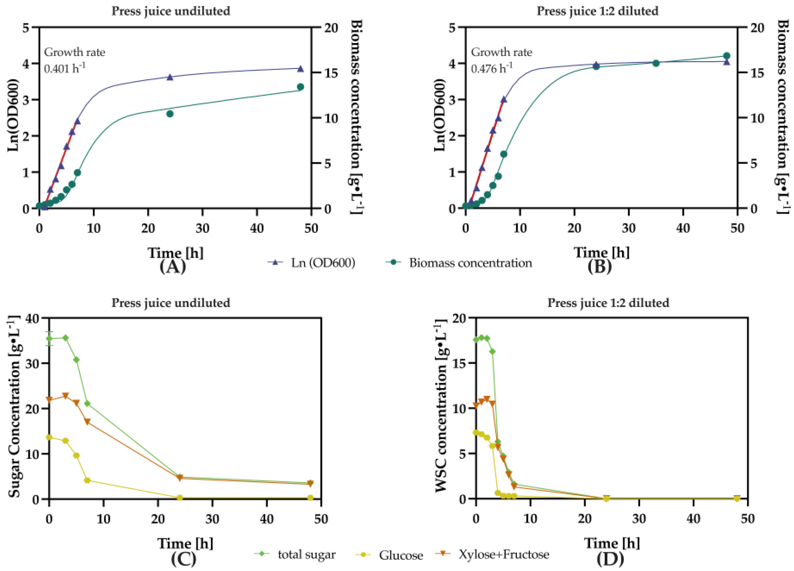 Preprints 154685 g002