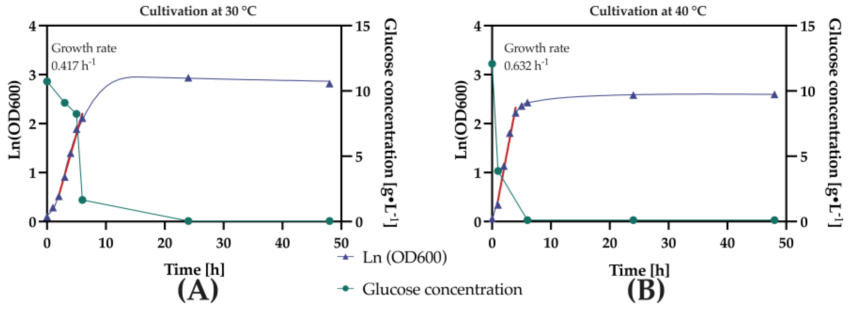 Preprints 154685 g003