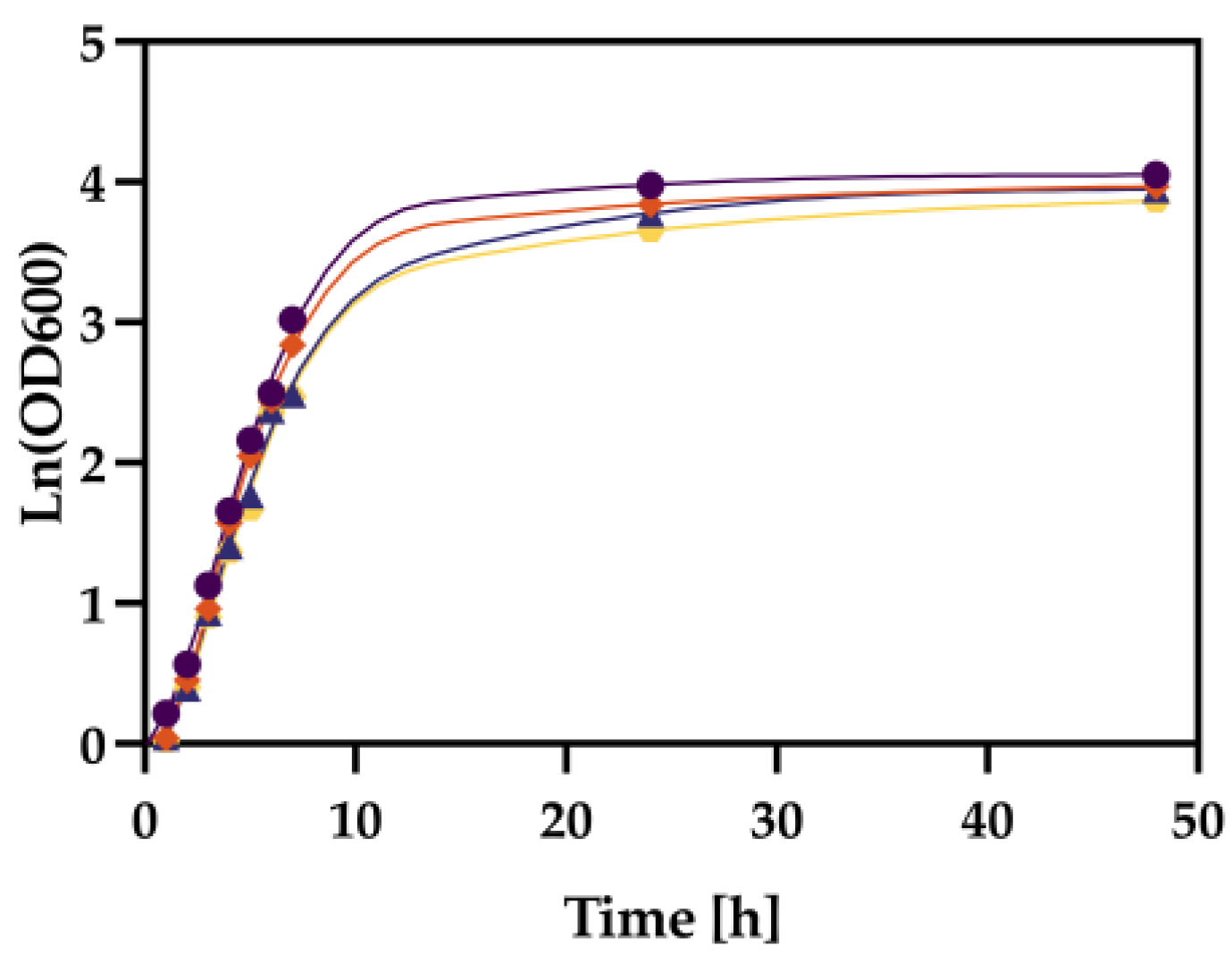 Preprints 154685 g005