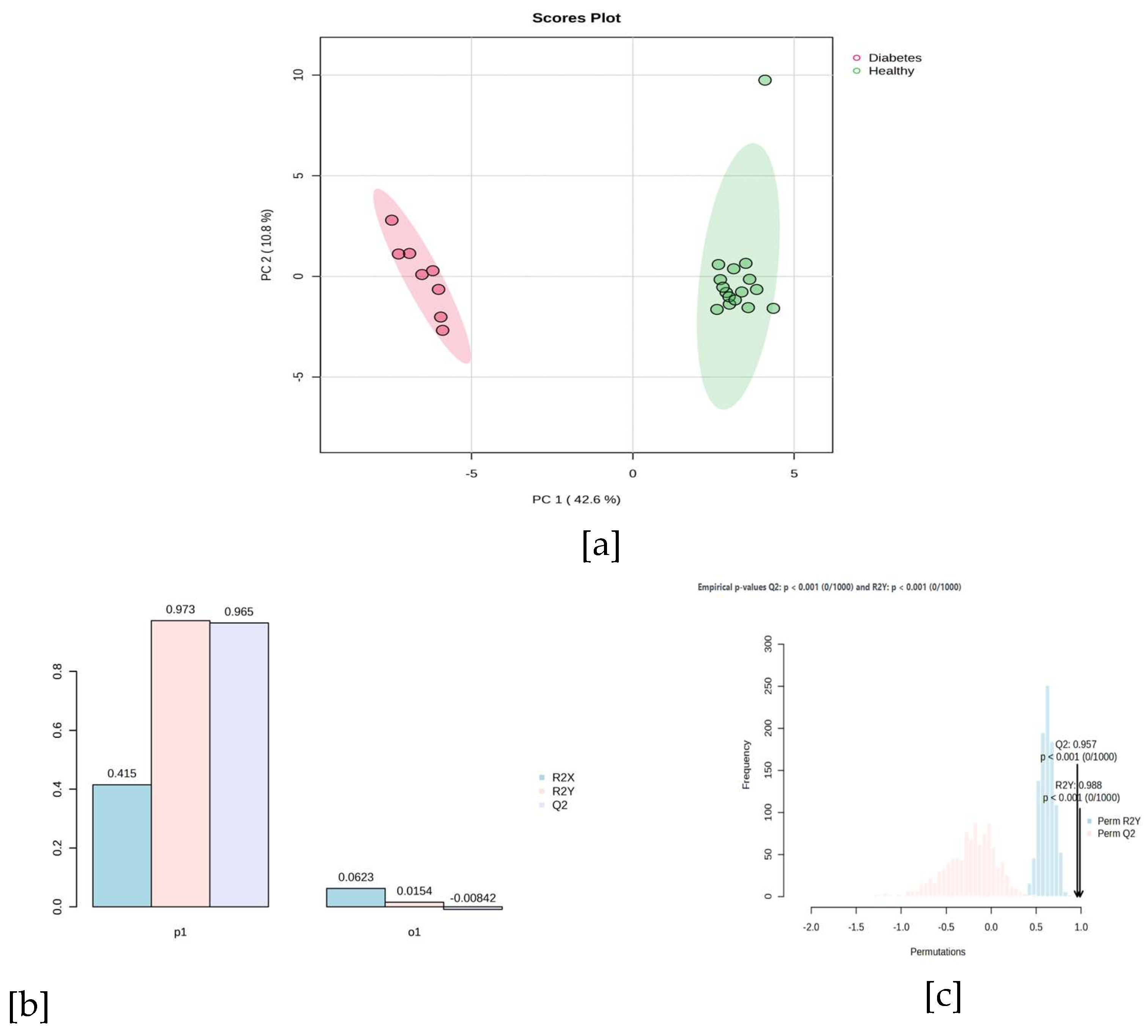 Preprints 186635 g001