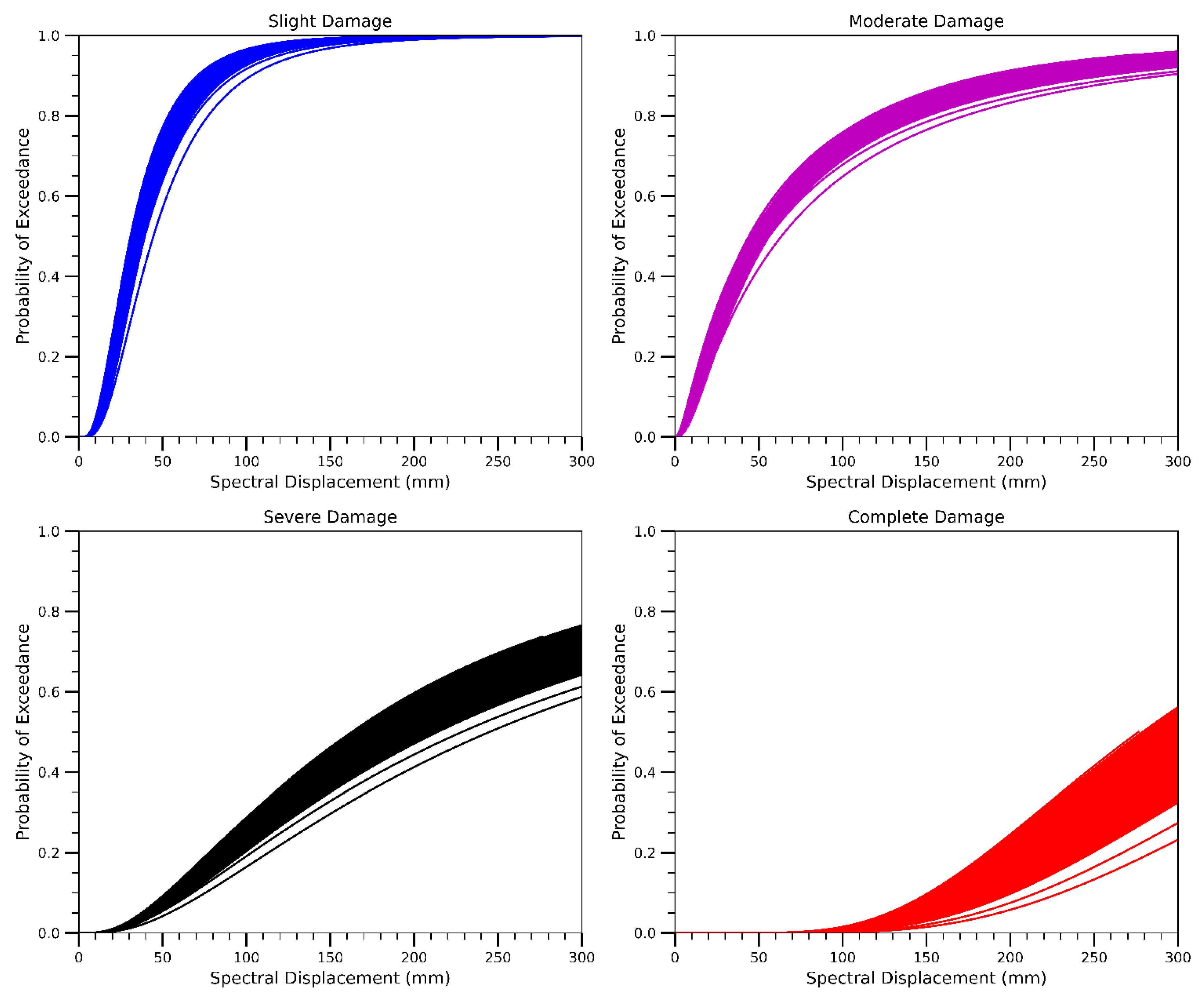 Preprints 182061 g003