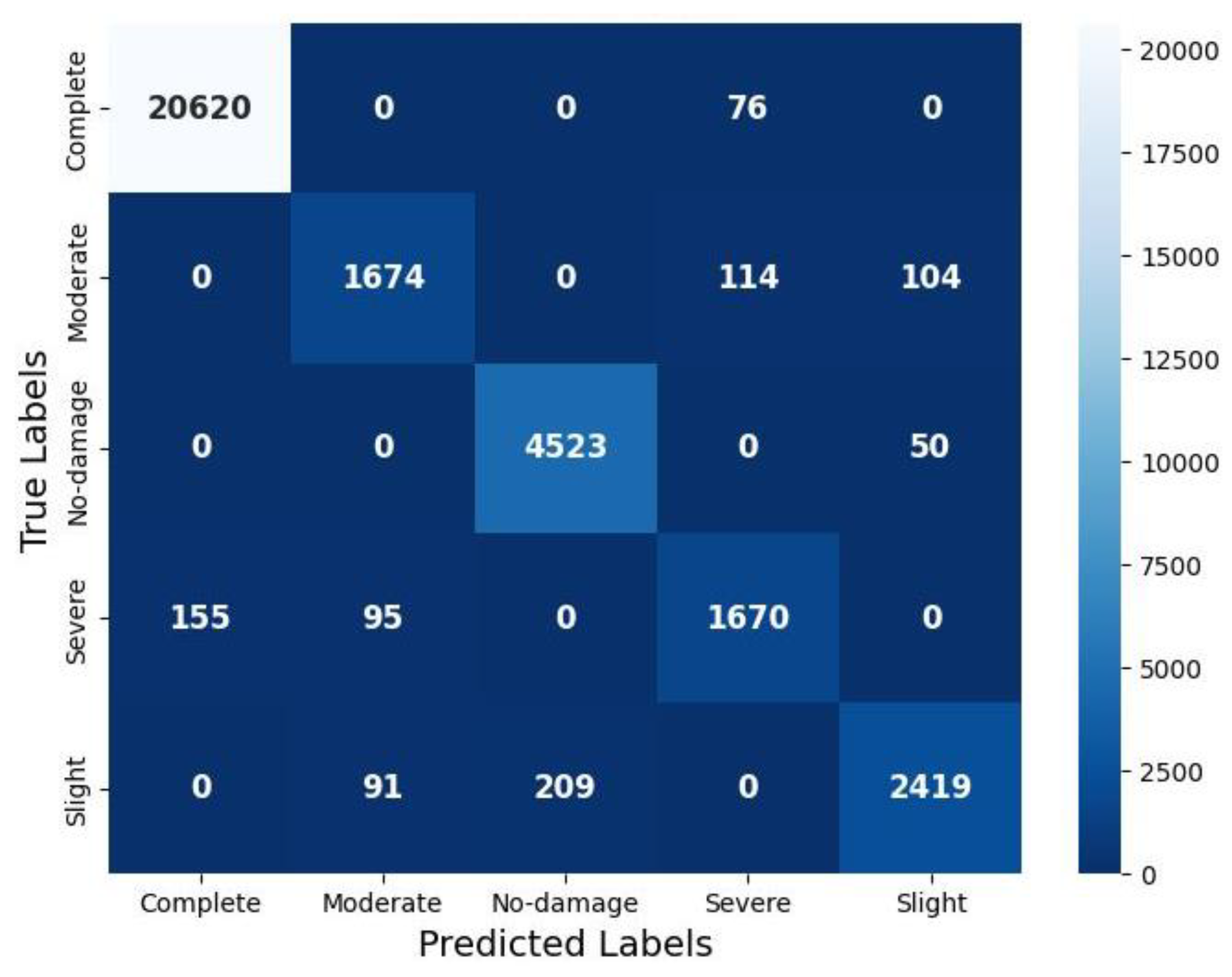 Preprints 182061 g005