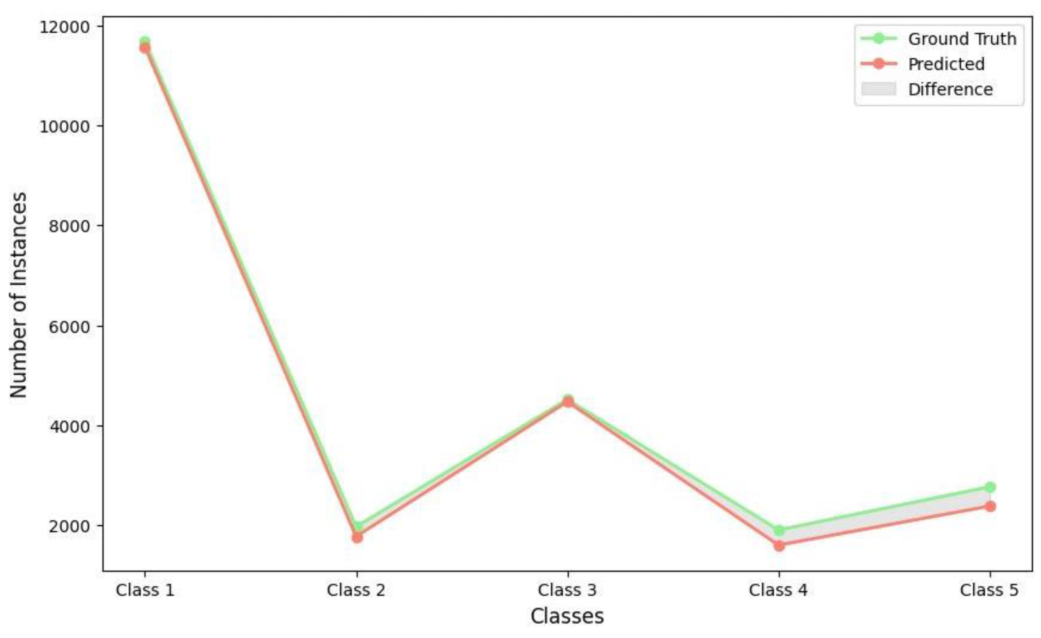 Preprints 182061 g006