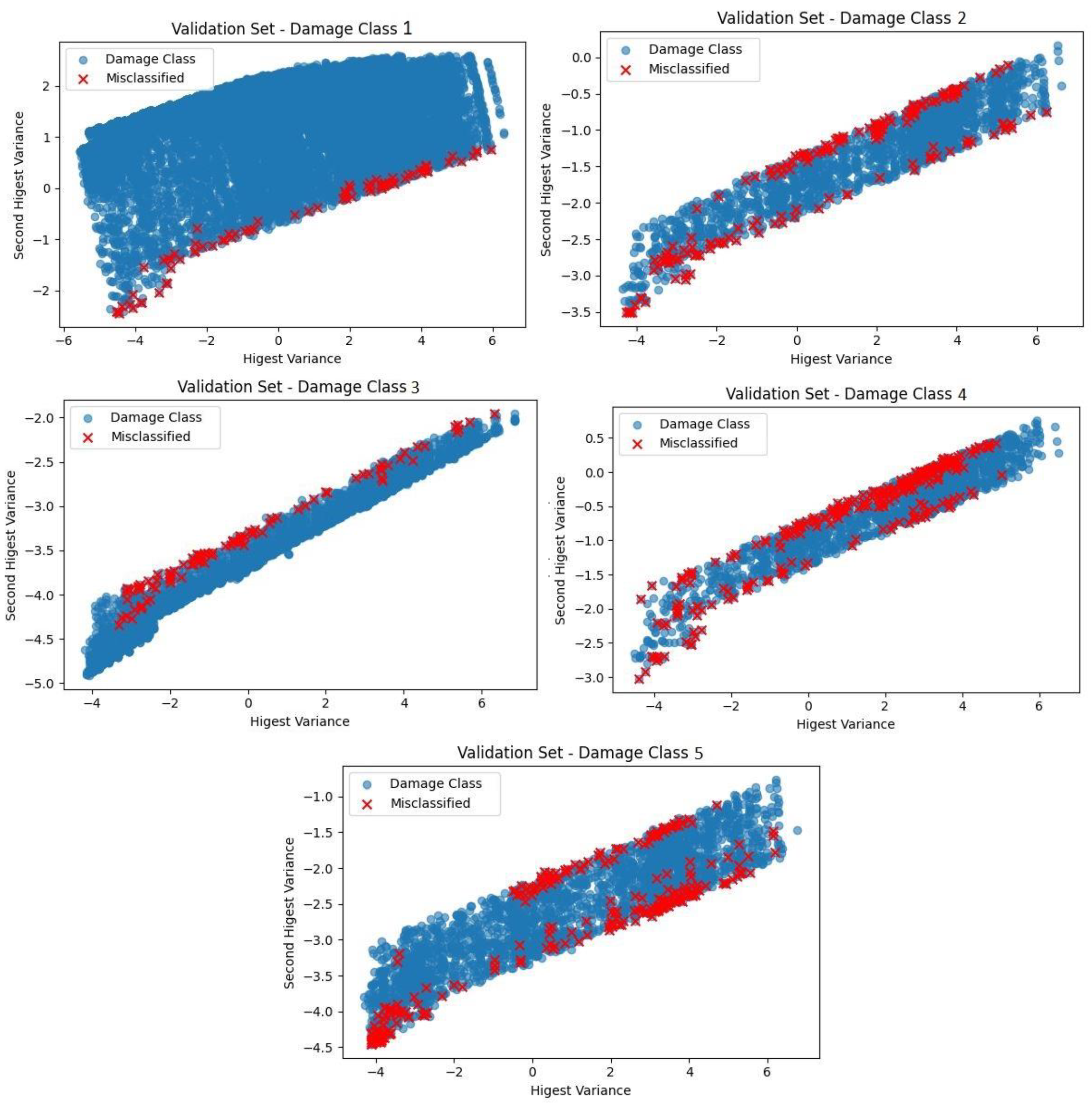 Preprints 182061 g007