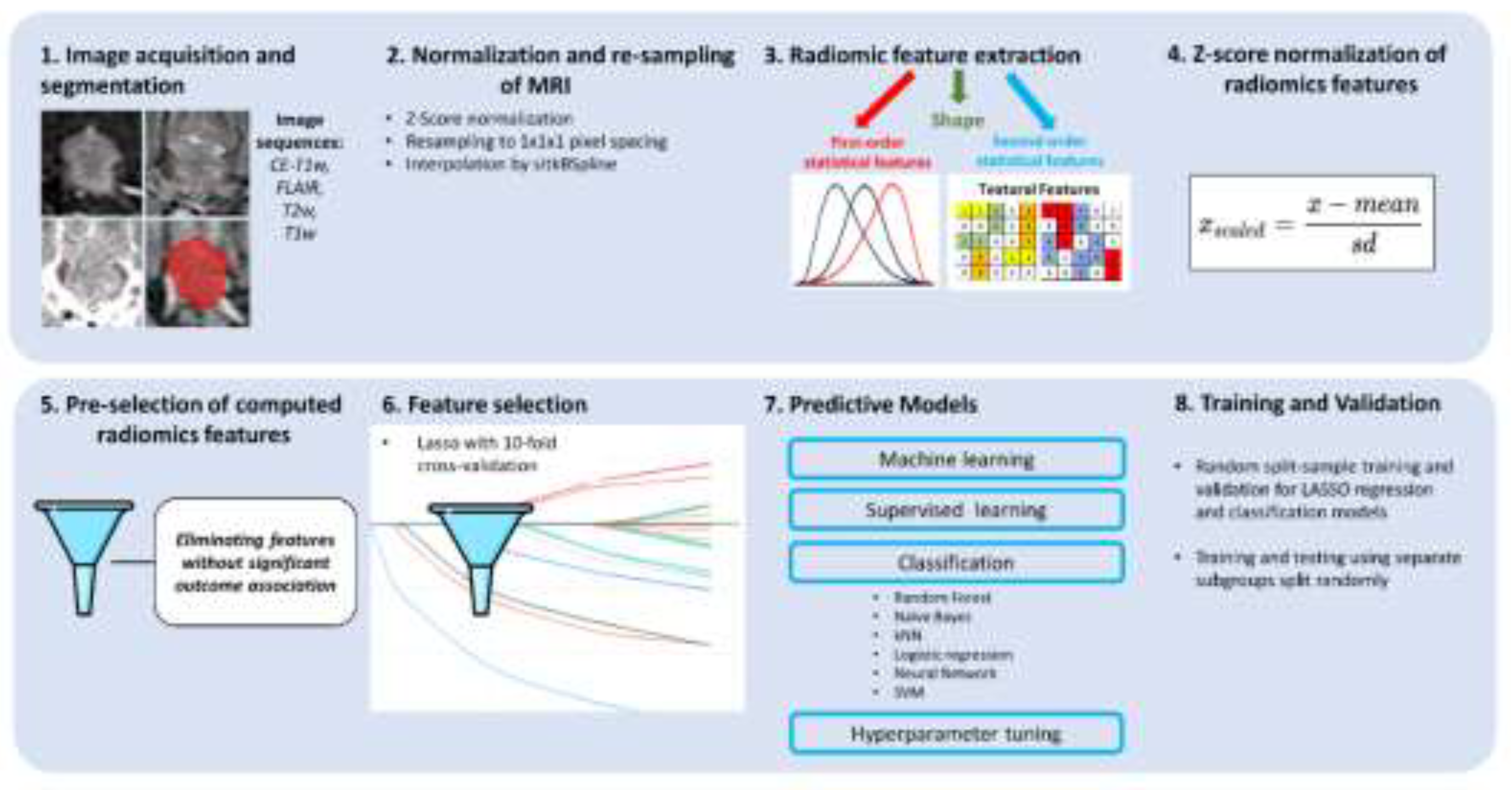 Preprints 148435 g001