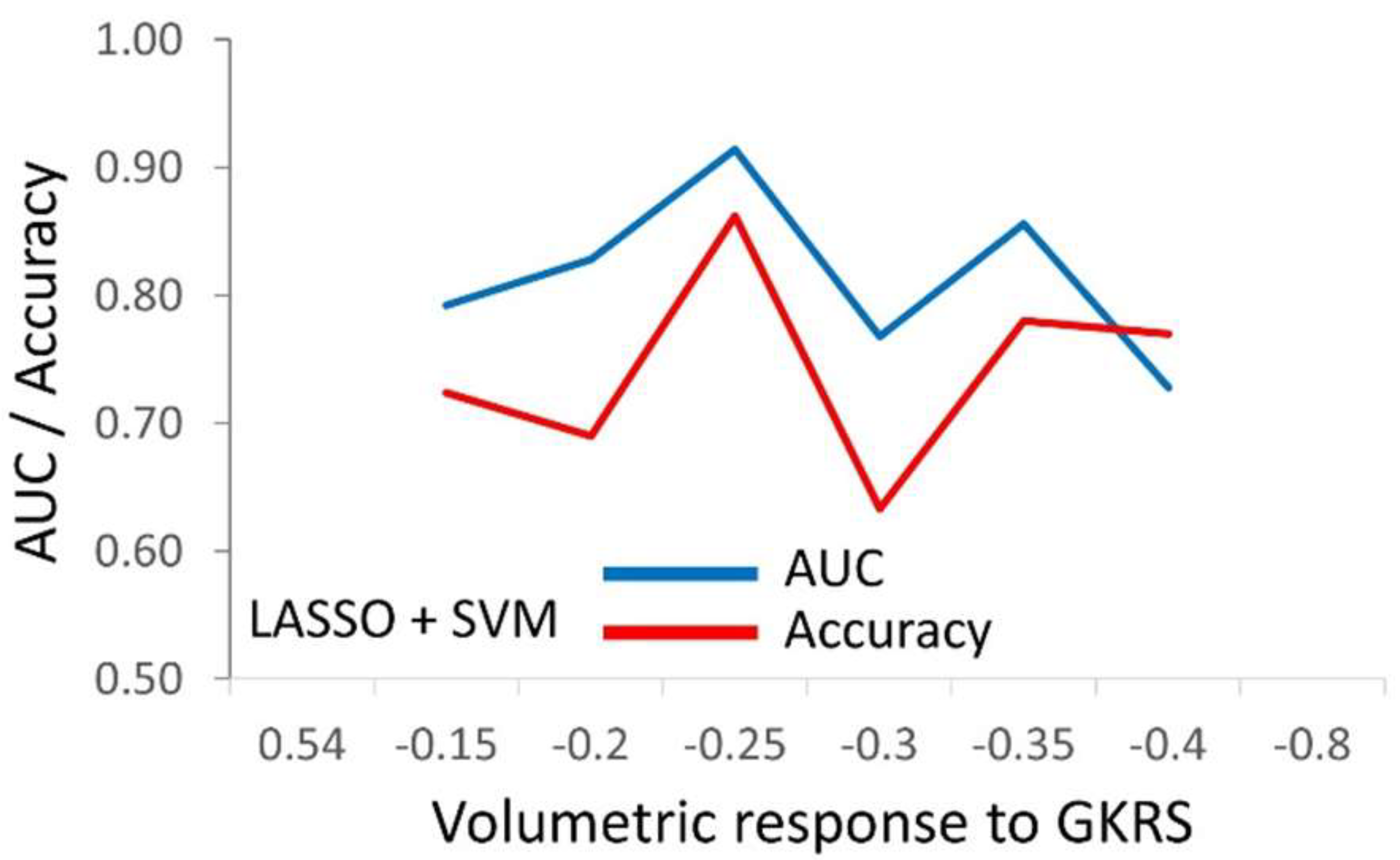 Preprints 148435 g002