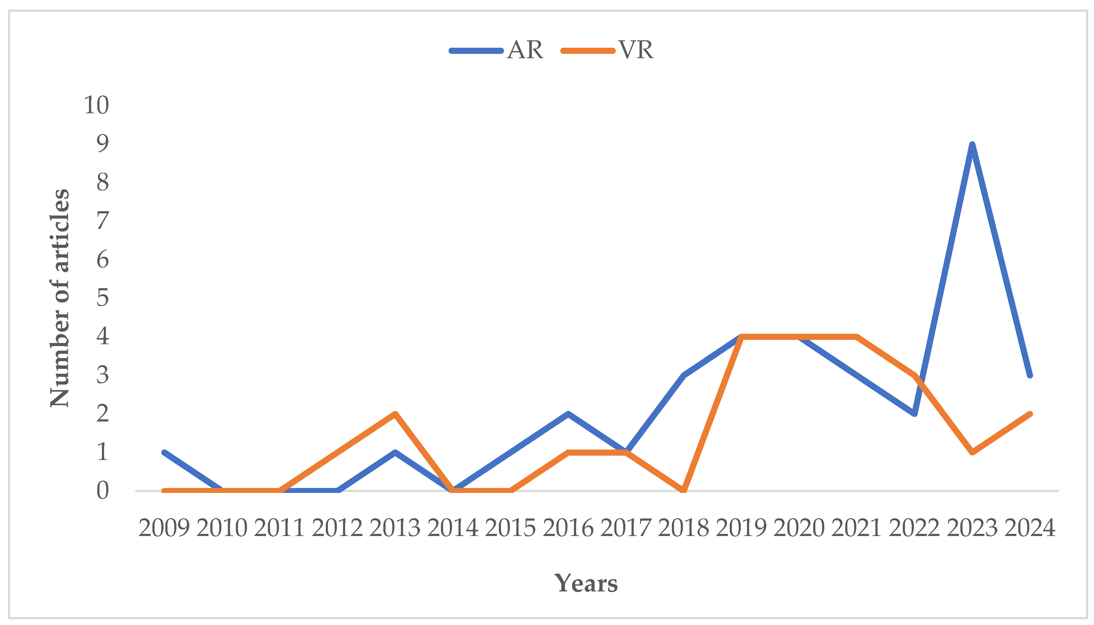 Preprints 201135 g001