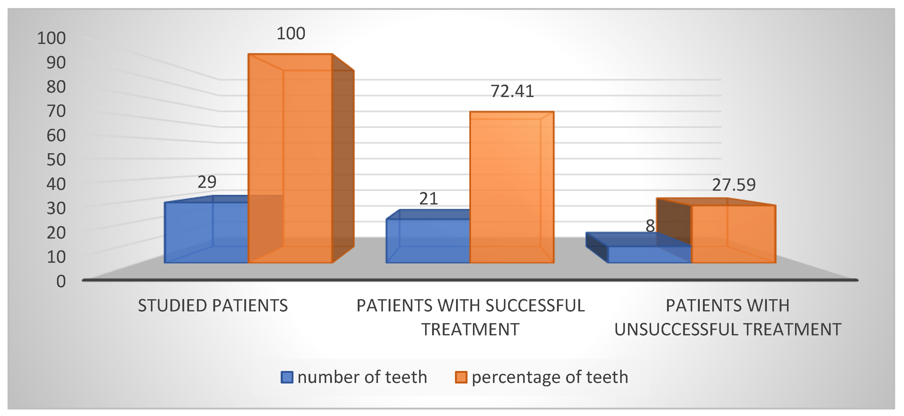 Preprints 178734 g002