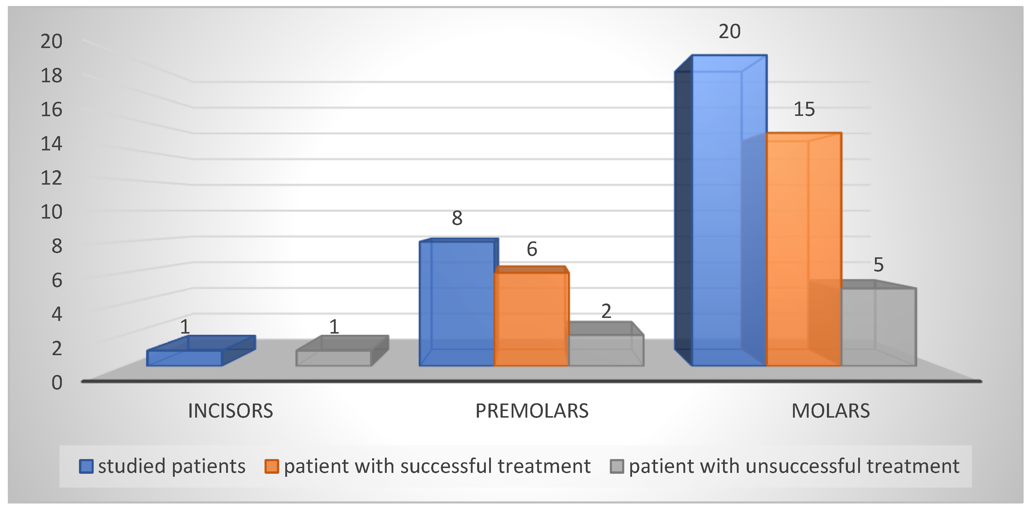 Preprints 178734 g003