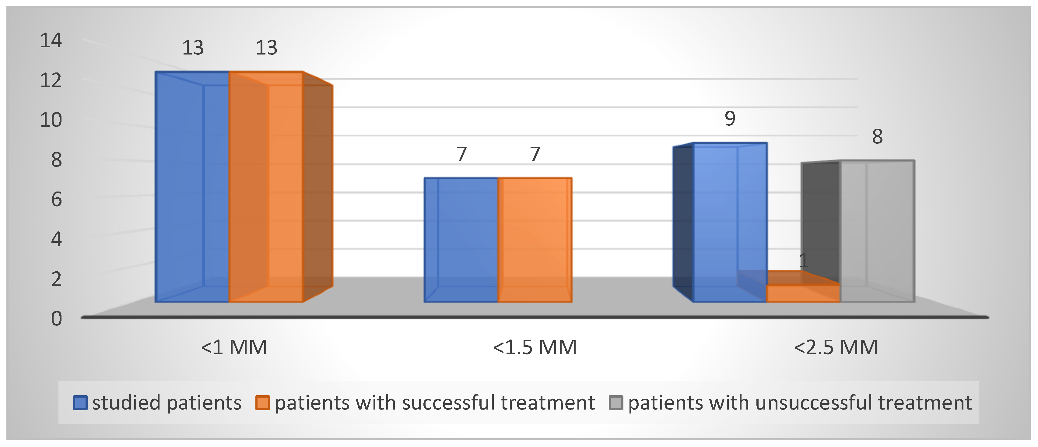 Preprints 178734 g005