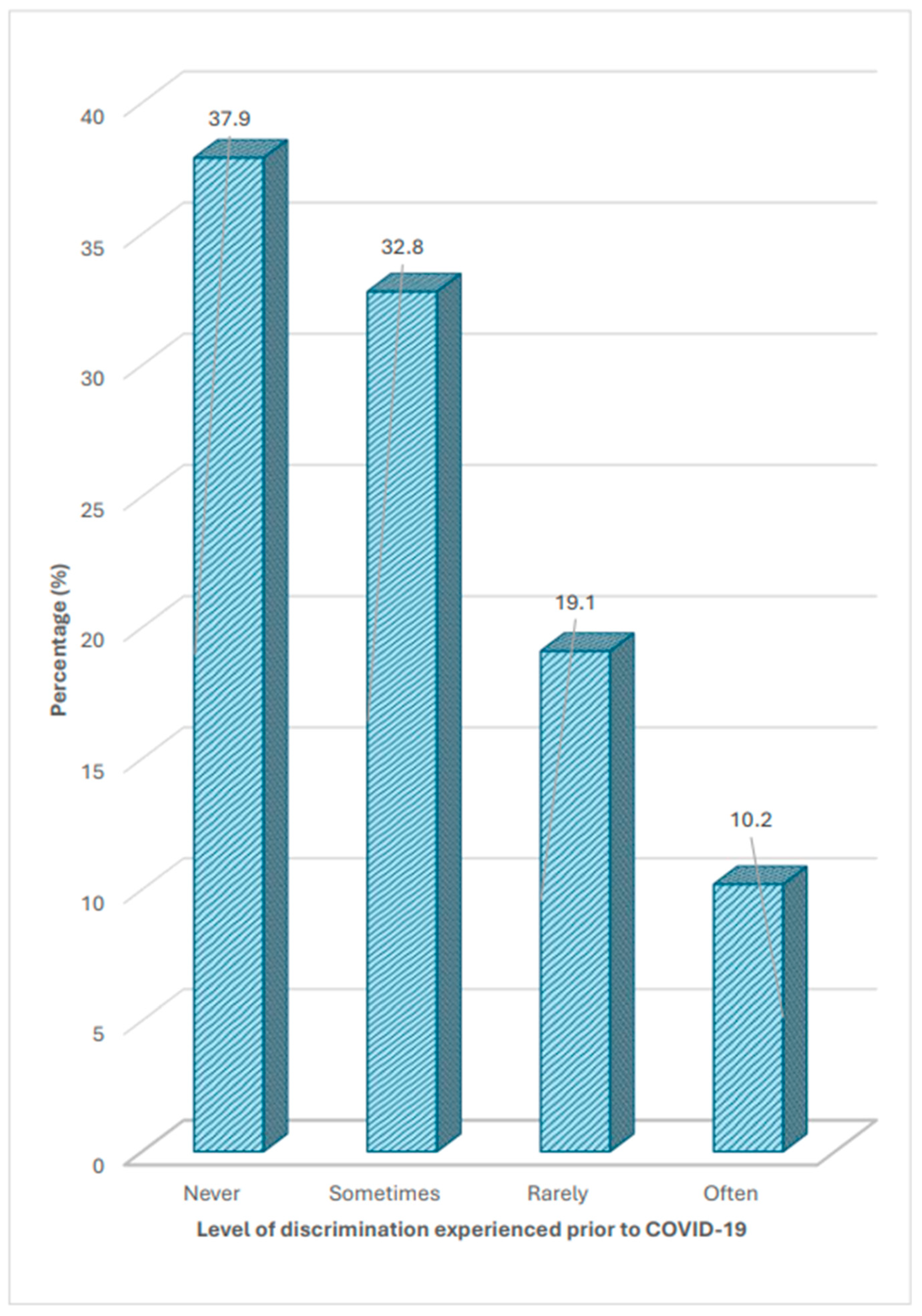 Preprints 201126 g001