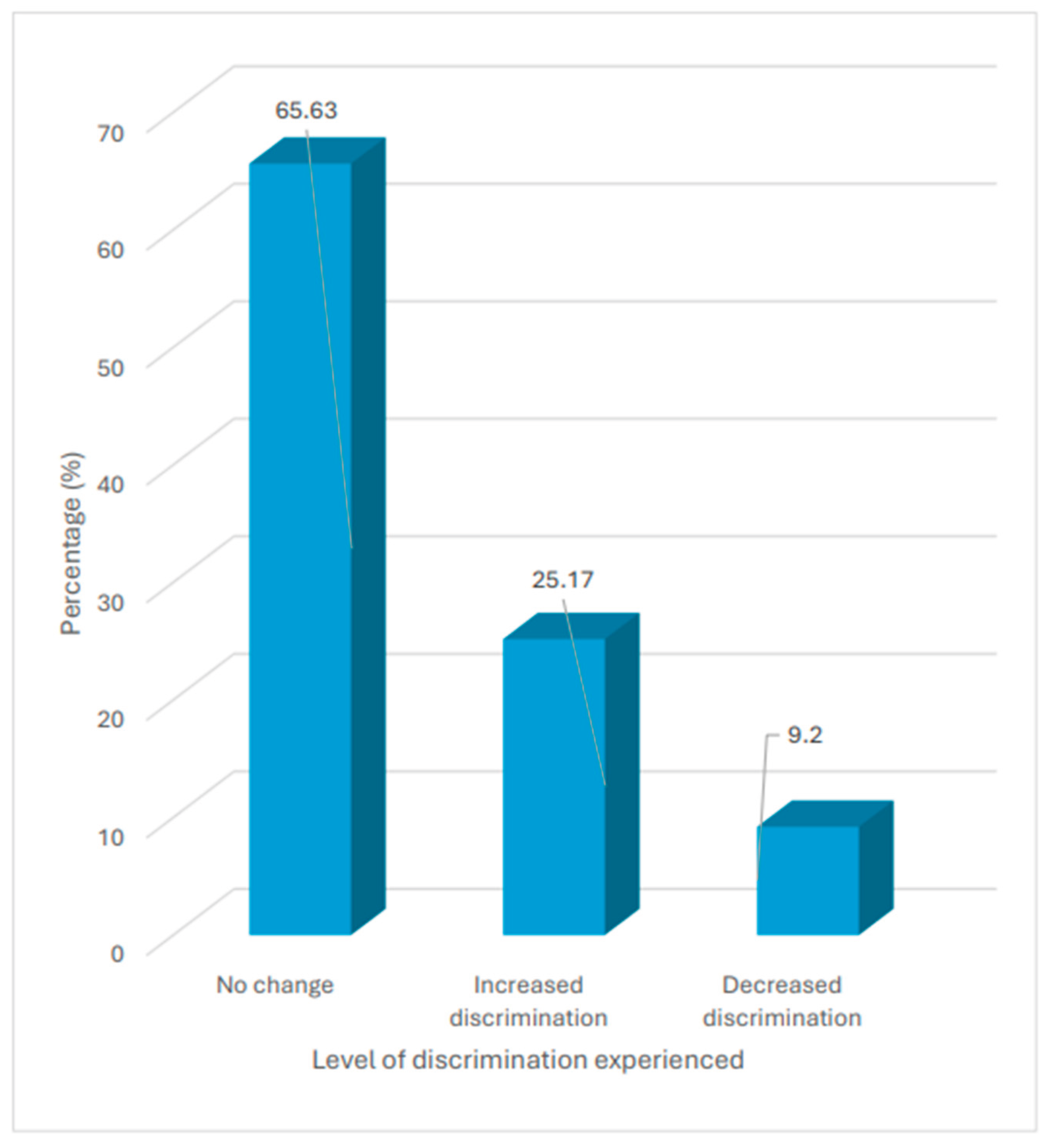 Preprints 201126 g002