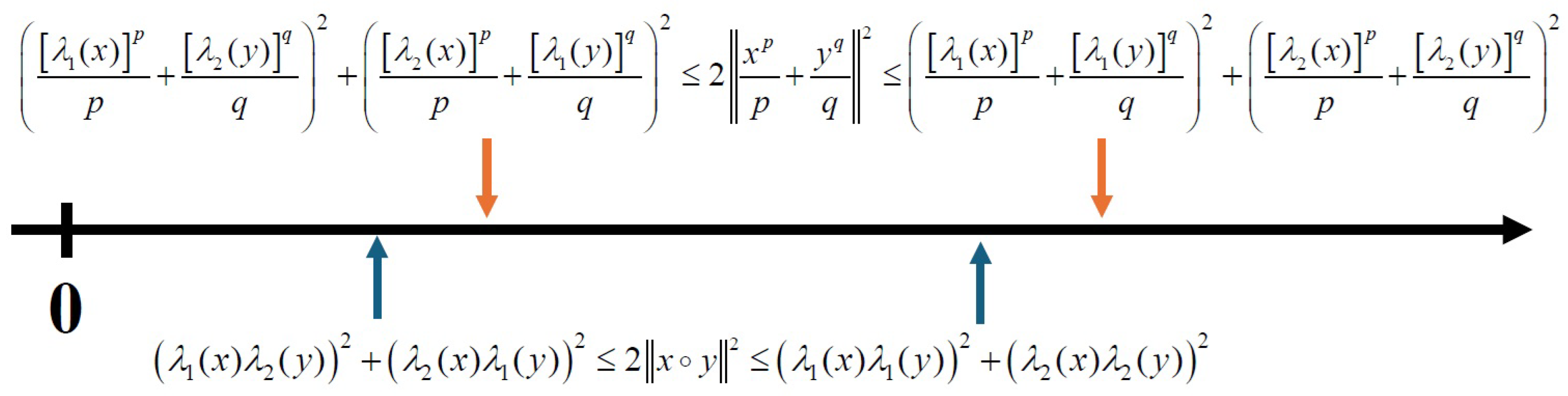 Preprints 153145 g002